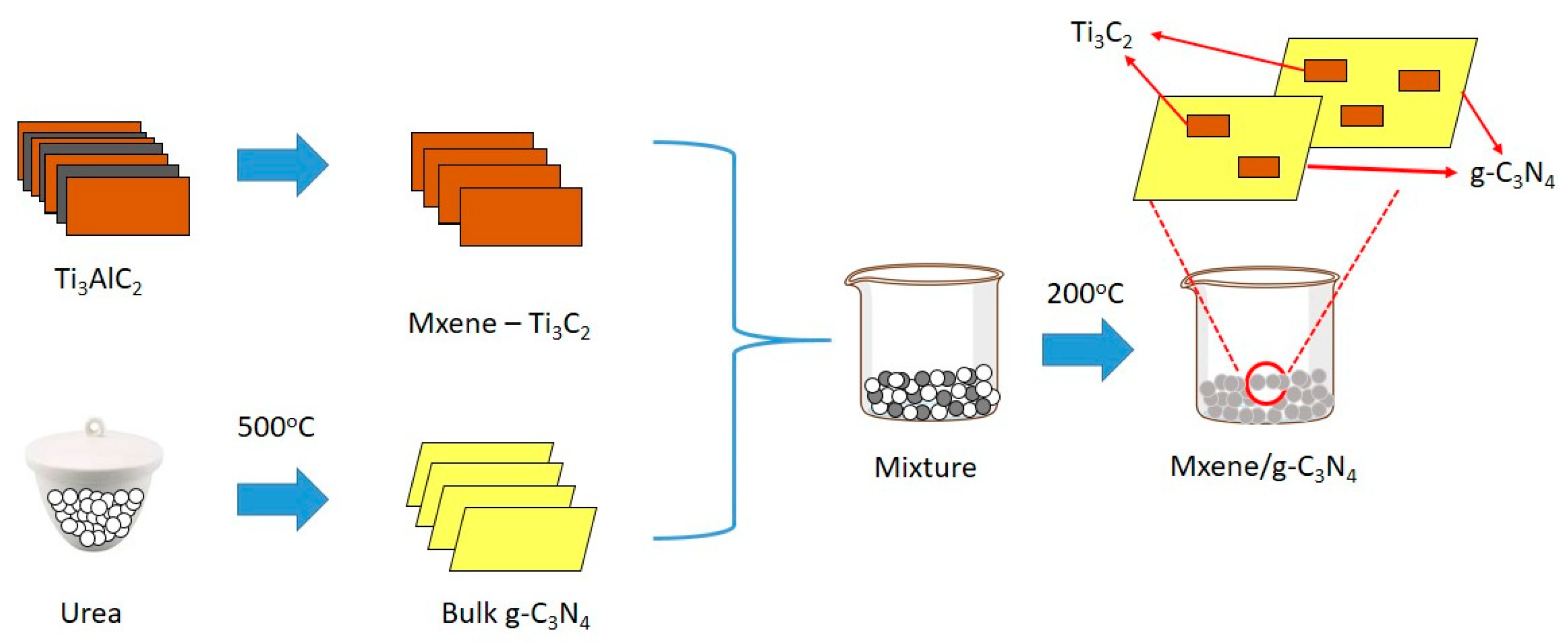 Energies 15 00955 g001