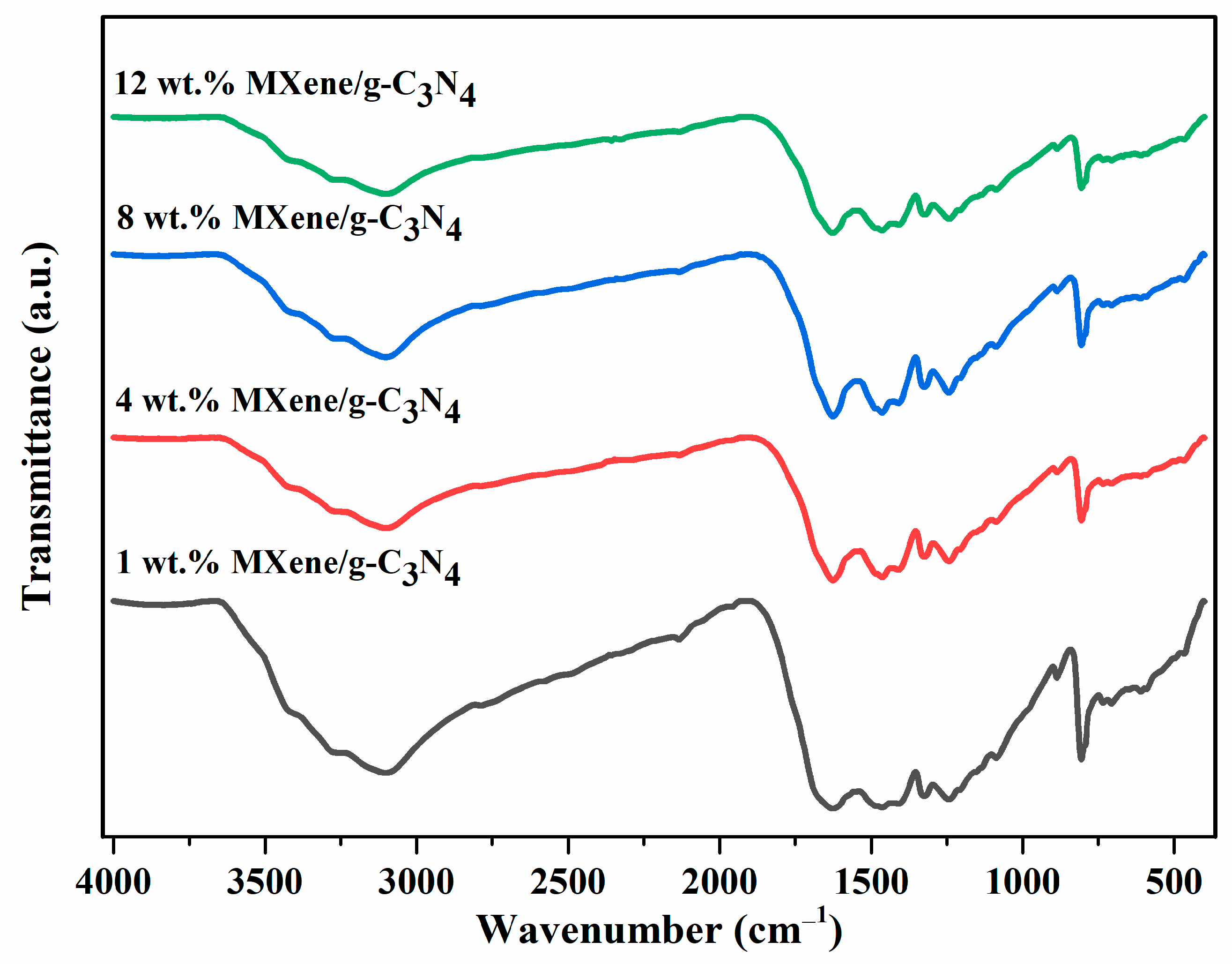 Energies 15 00955 g002