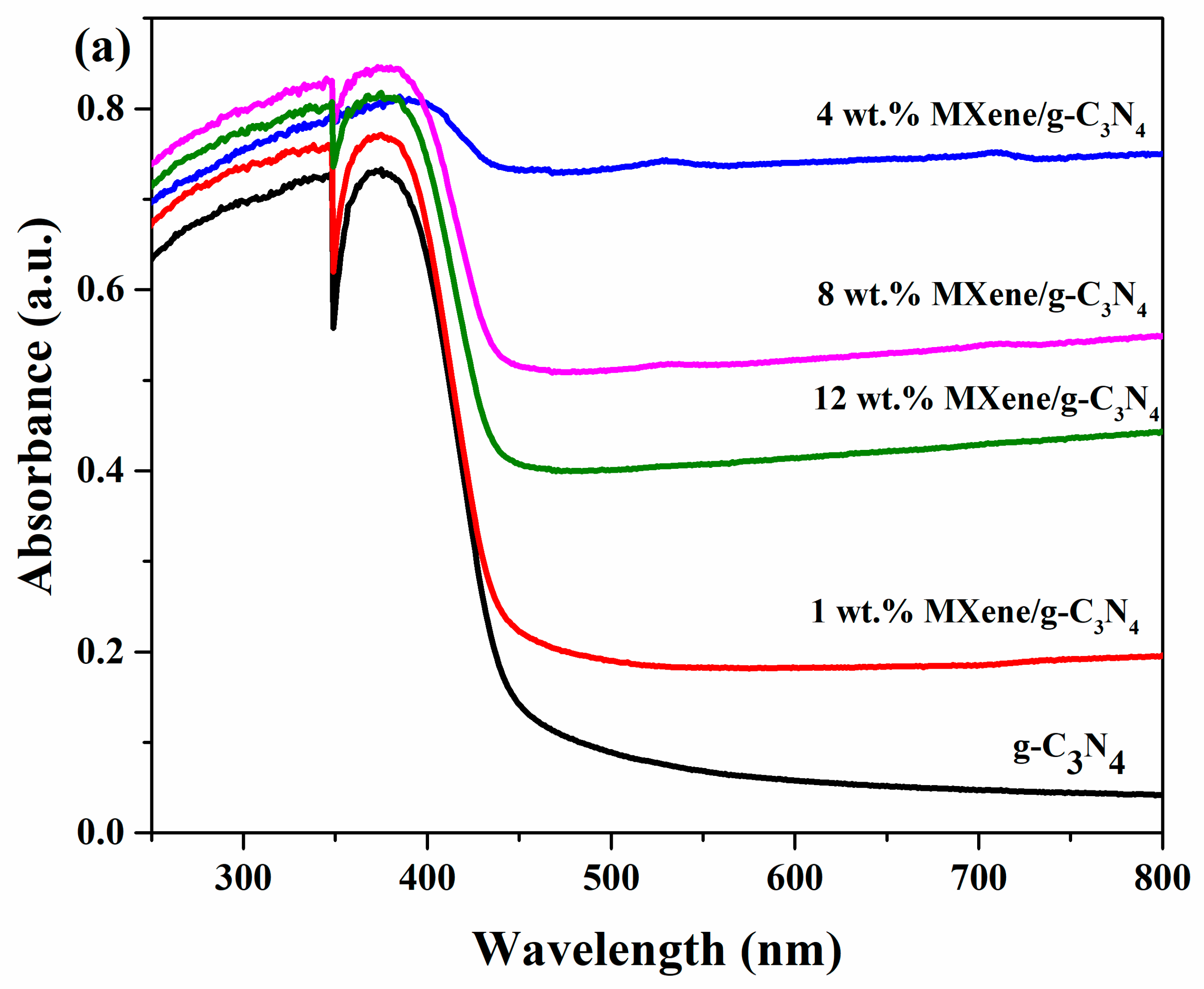 Energies 15 00955 g007a