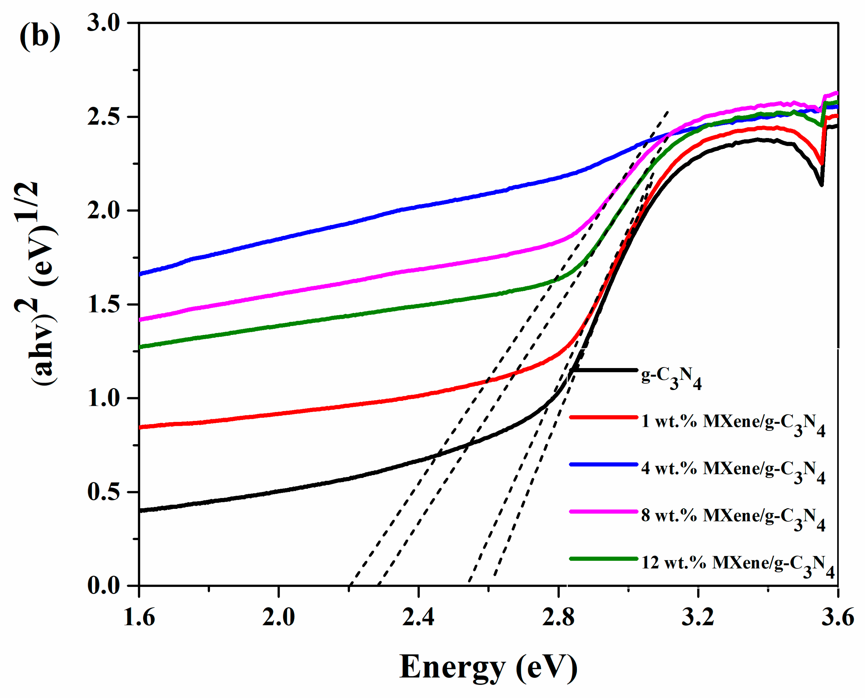Energies 15 00955 g007b