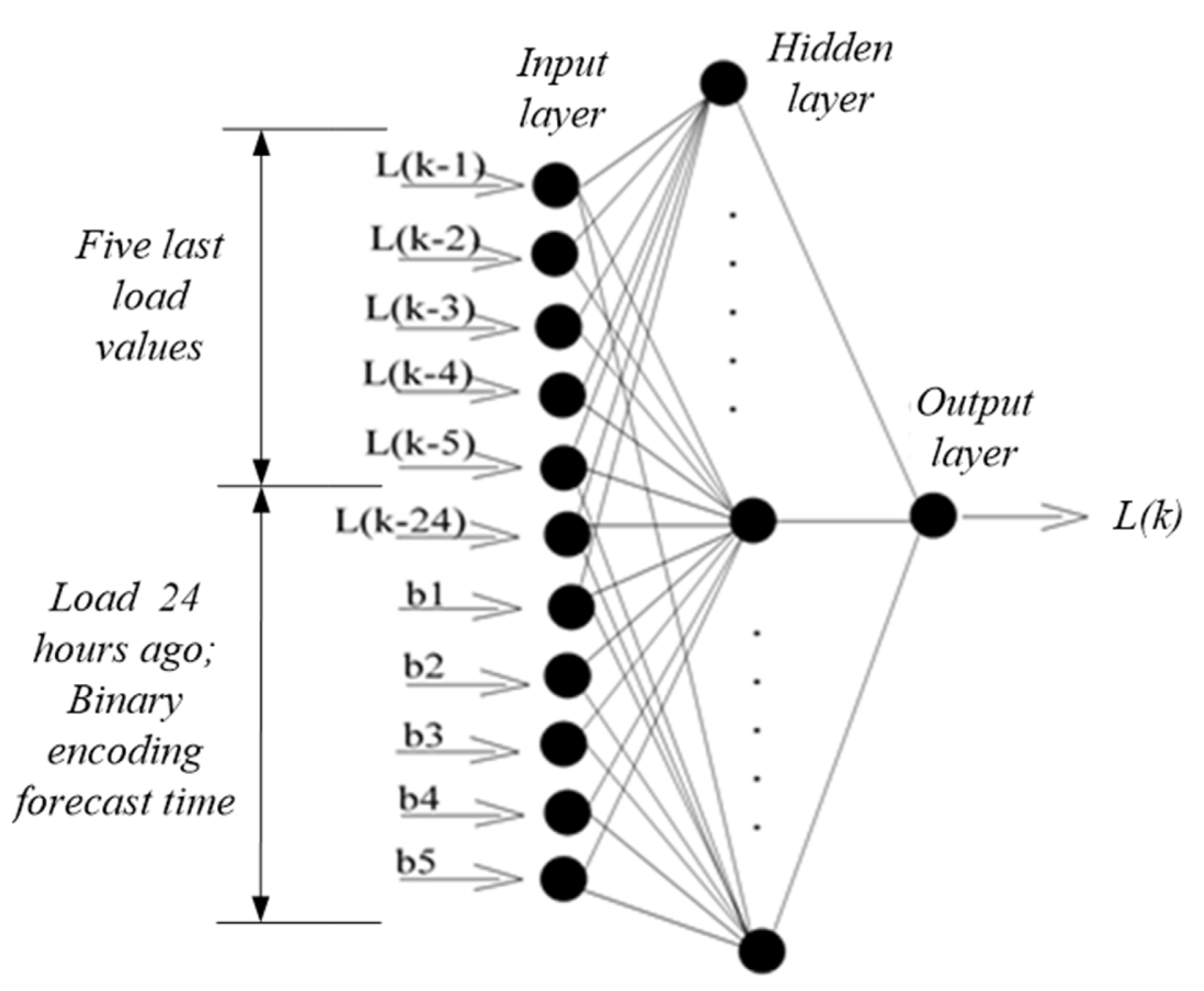 Energies 15 00957 g001