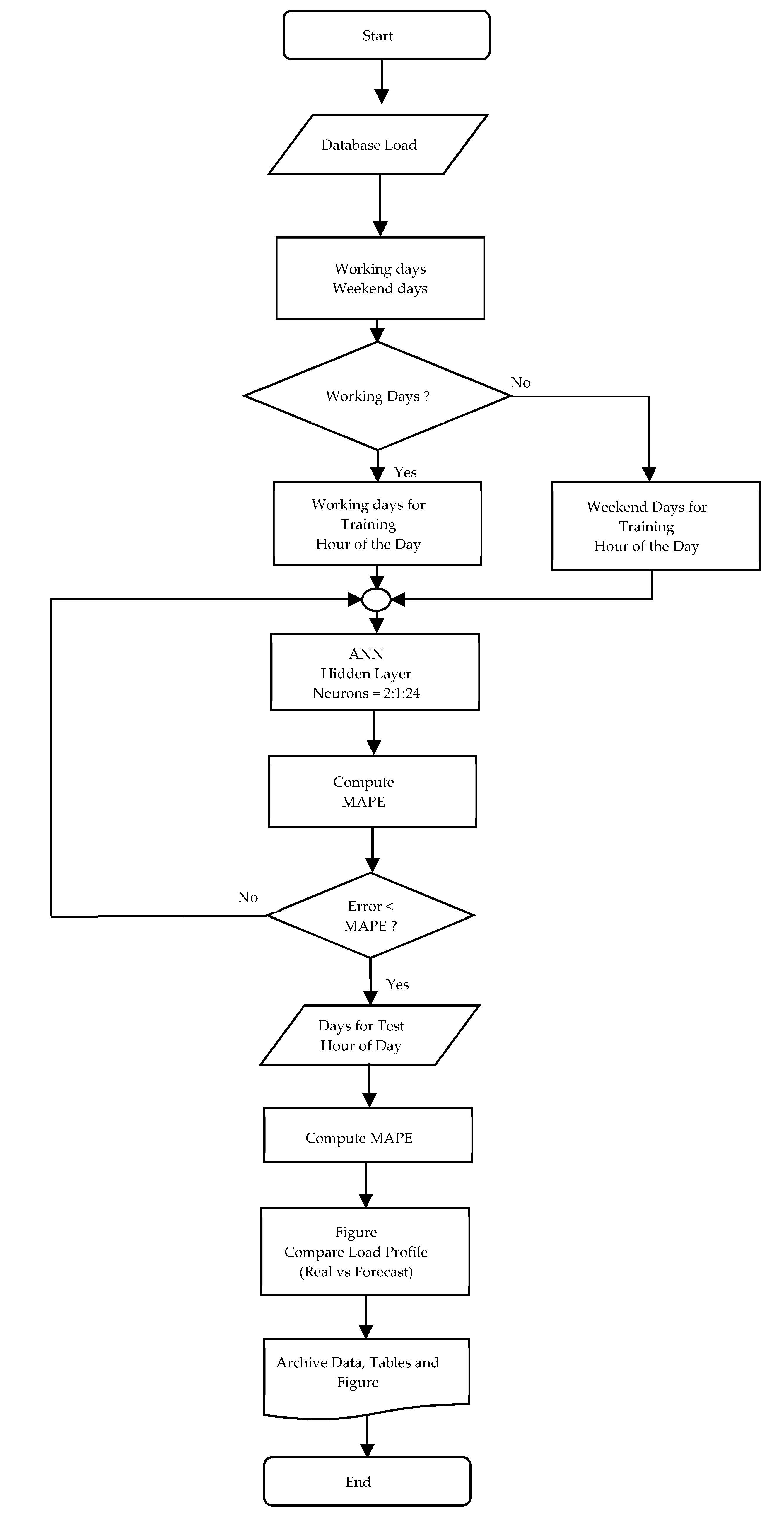 Energies 15 00957 g002