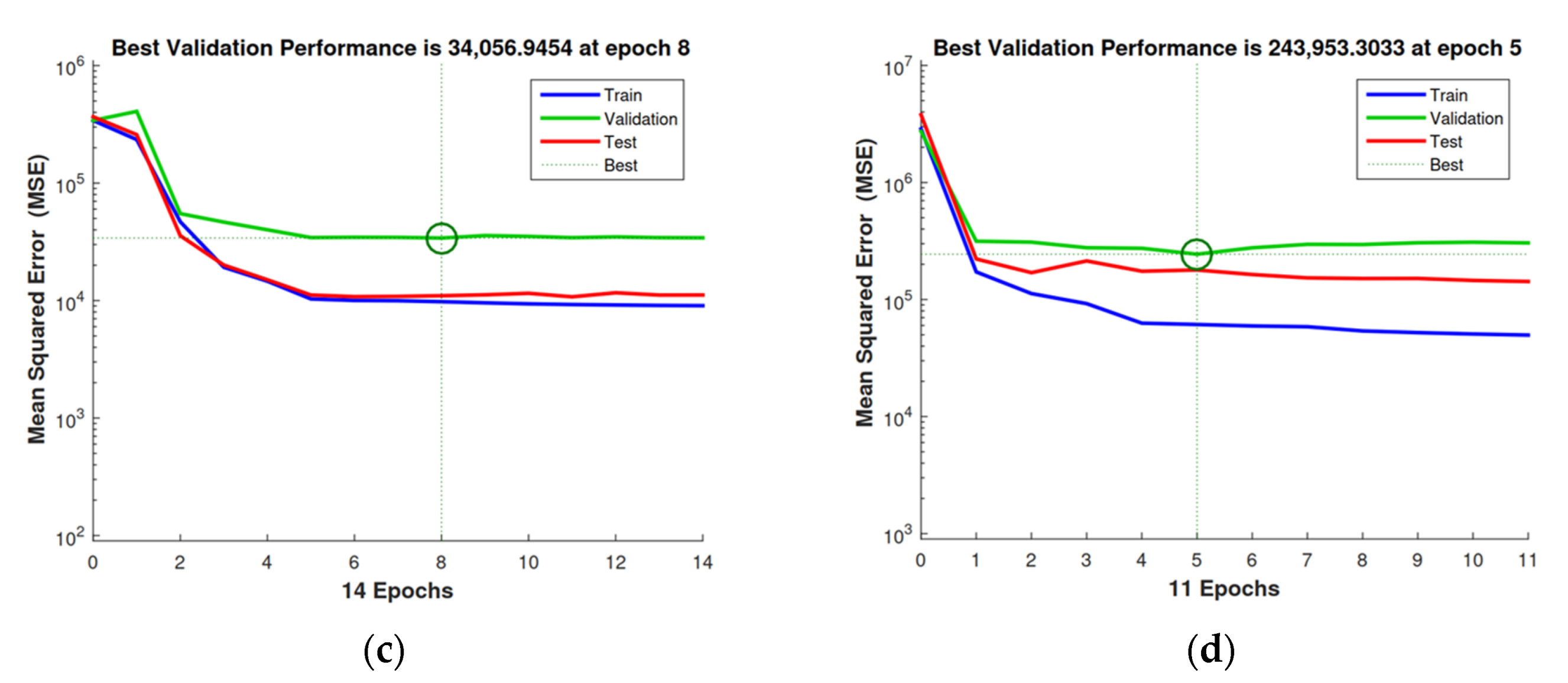 Energies 15 00957 g003b