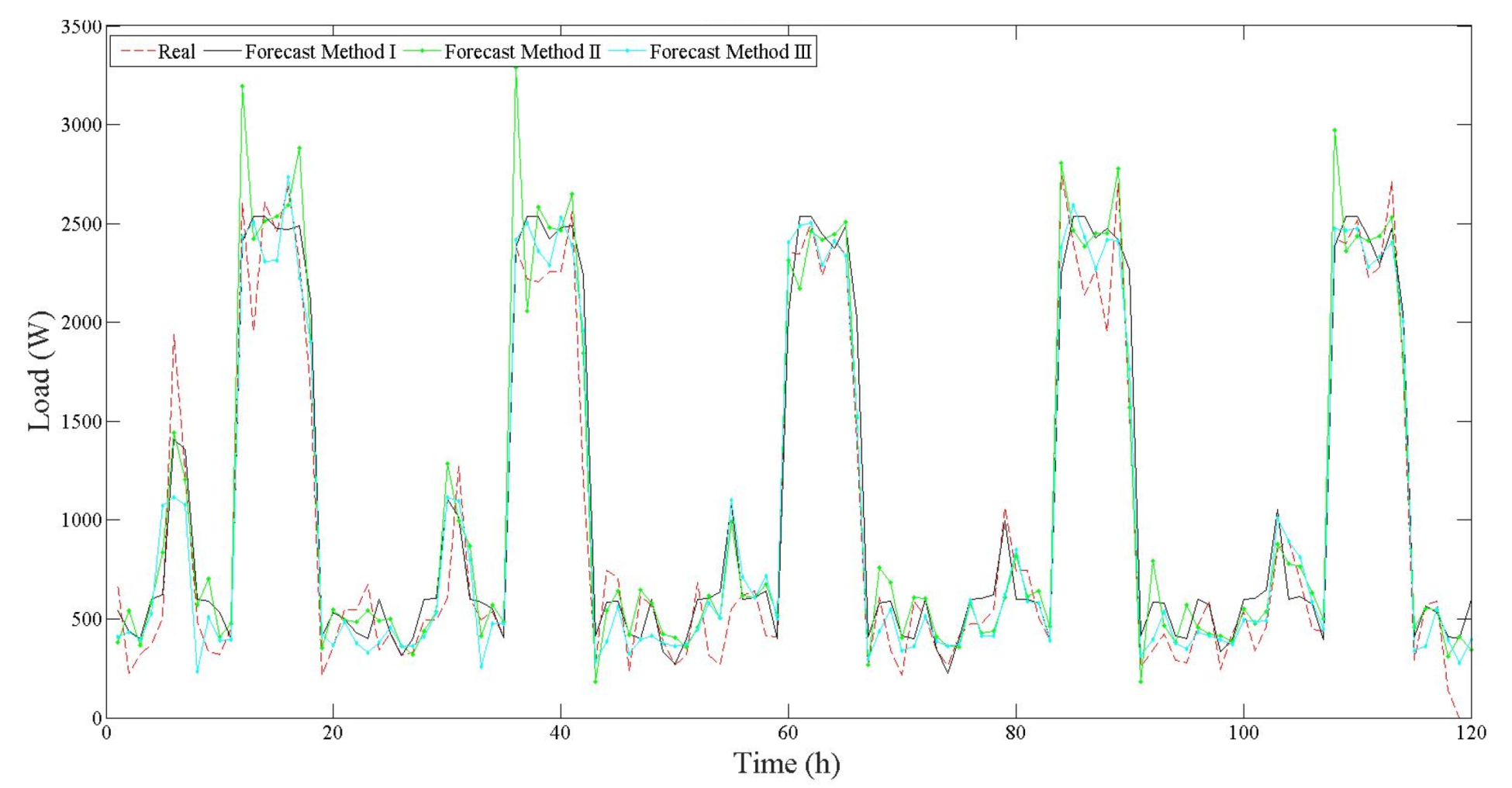 Energies 15 00957 g005