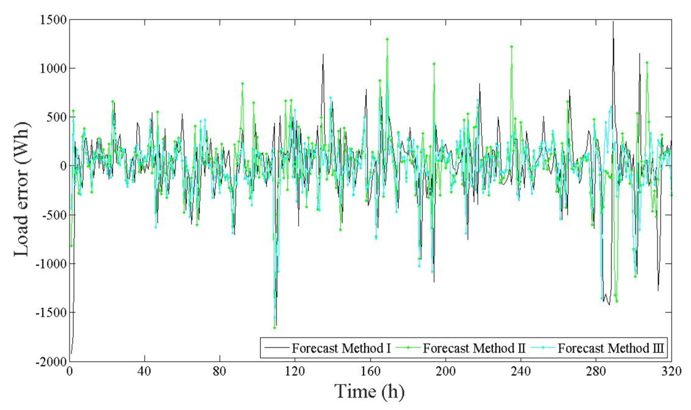 Energies 15 00957 g006