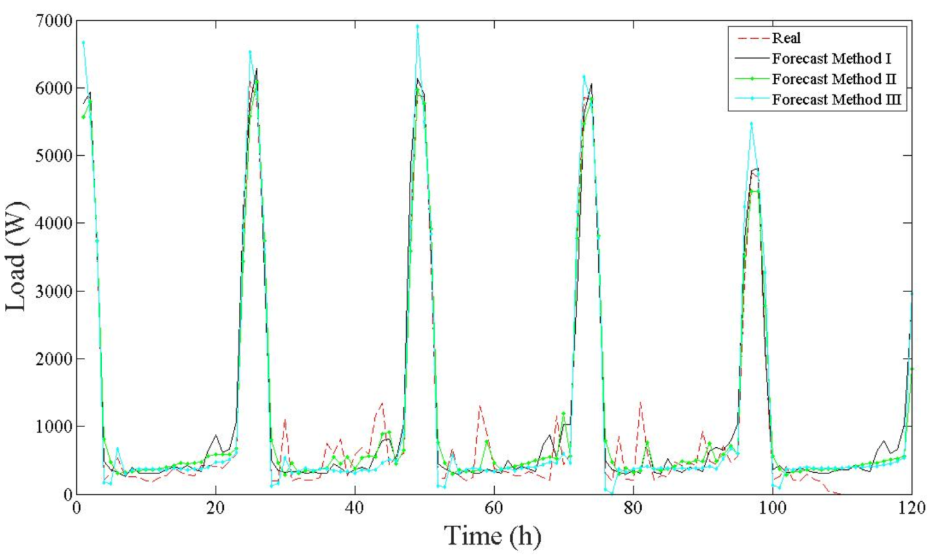 Energies 15 00957 g008