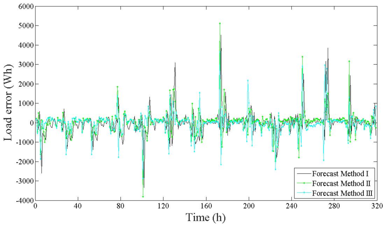 Energies 15 00957 g009