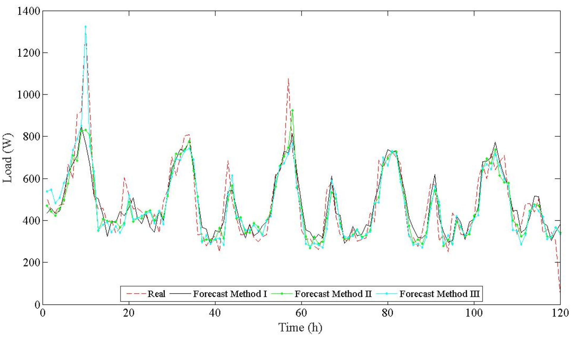 Energies 15 00957 g011