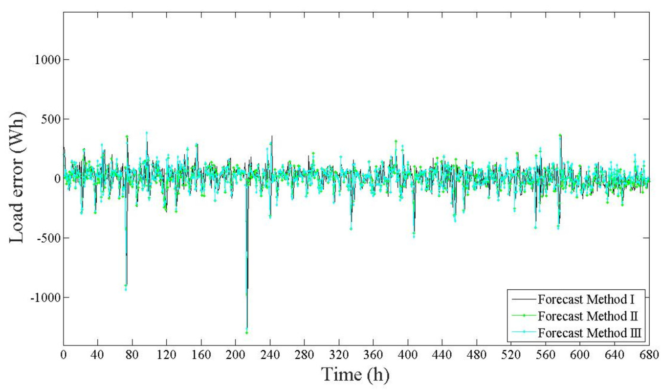 Energies 15 00957 g012