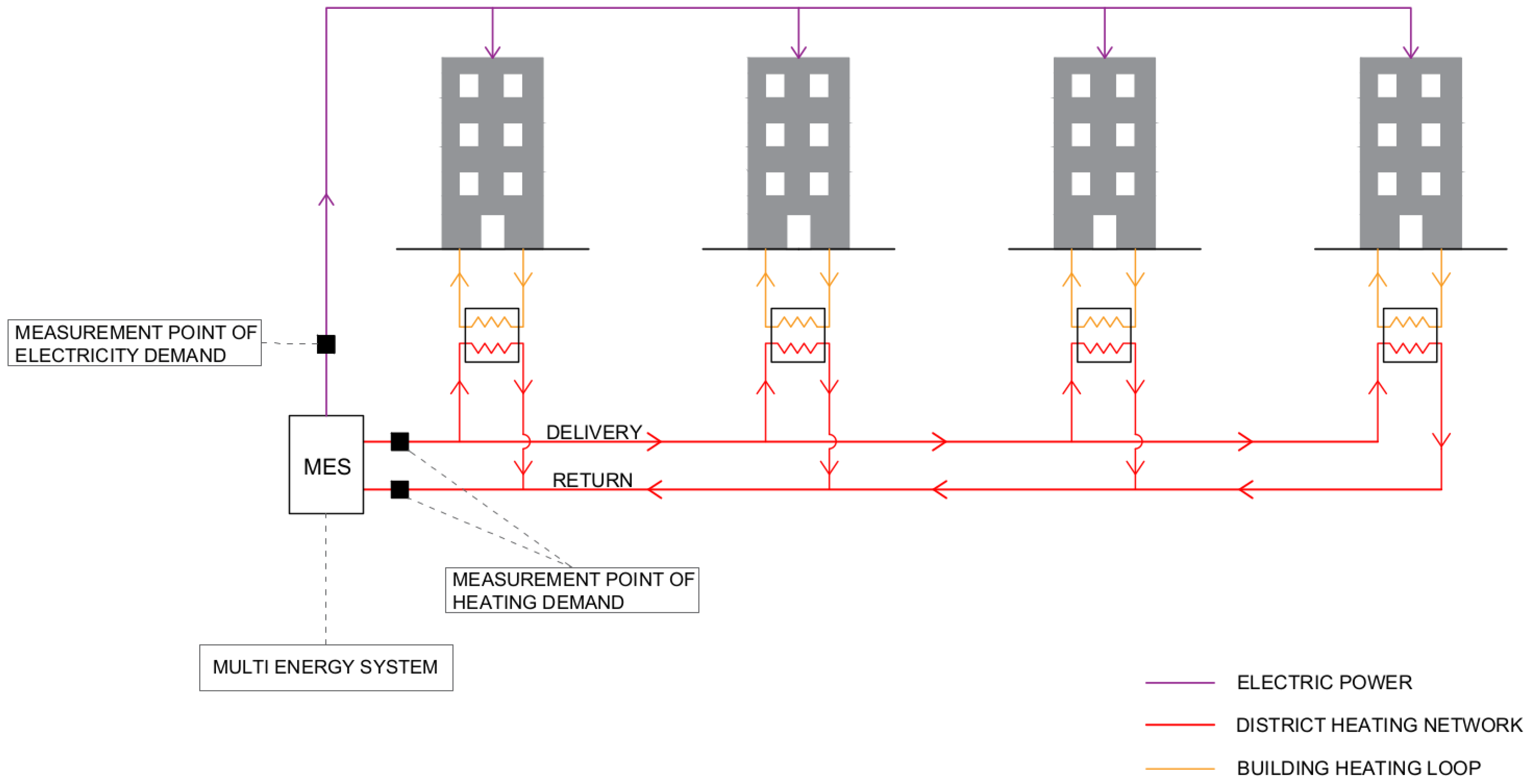 Energies 15 00958 g001