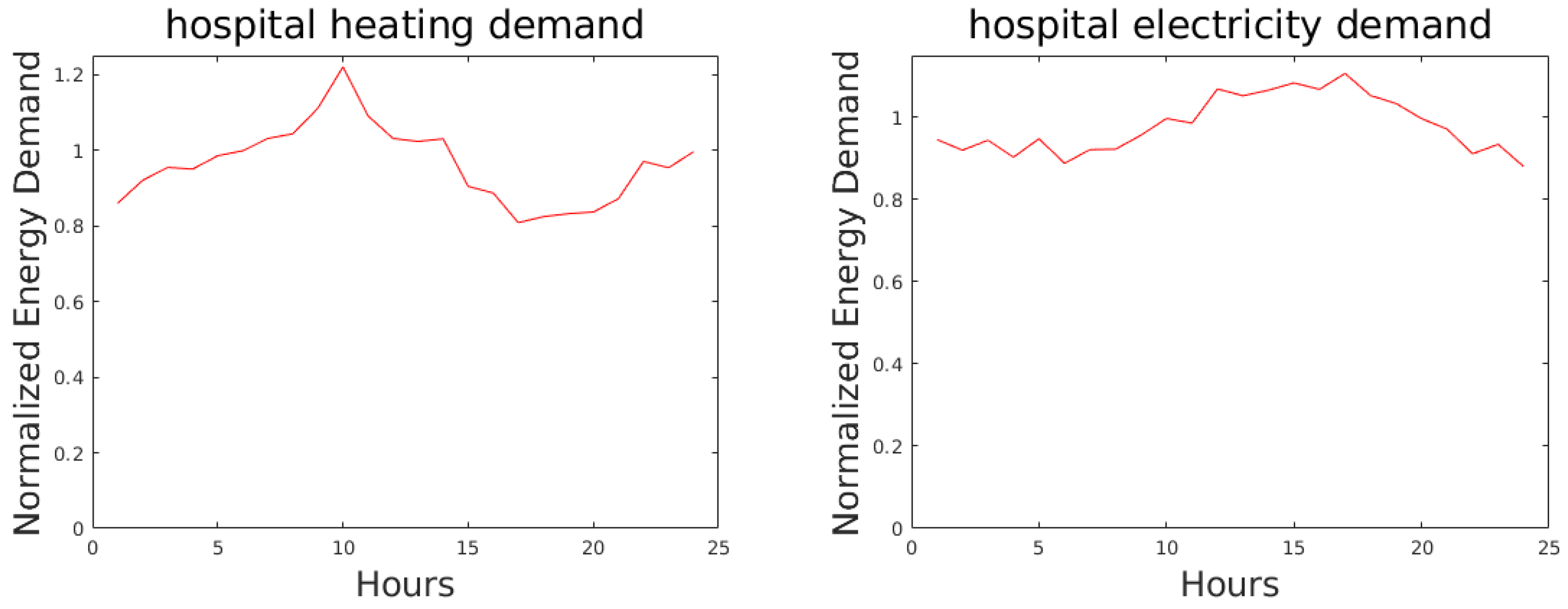 Energies 15 00958 g002