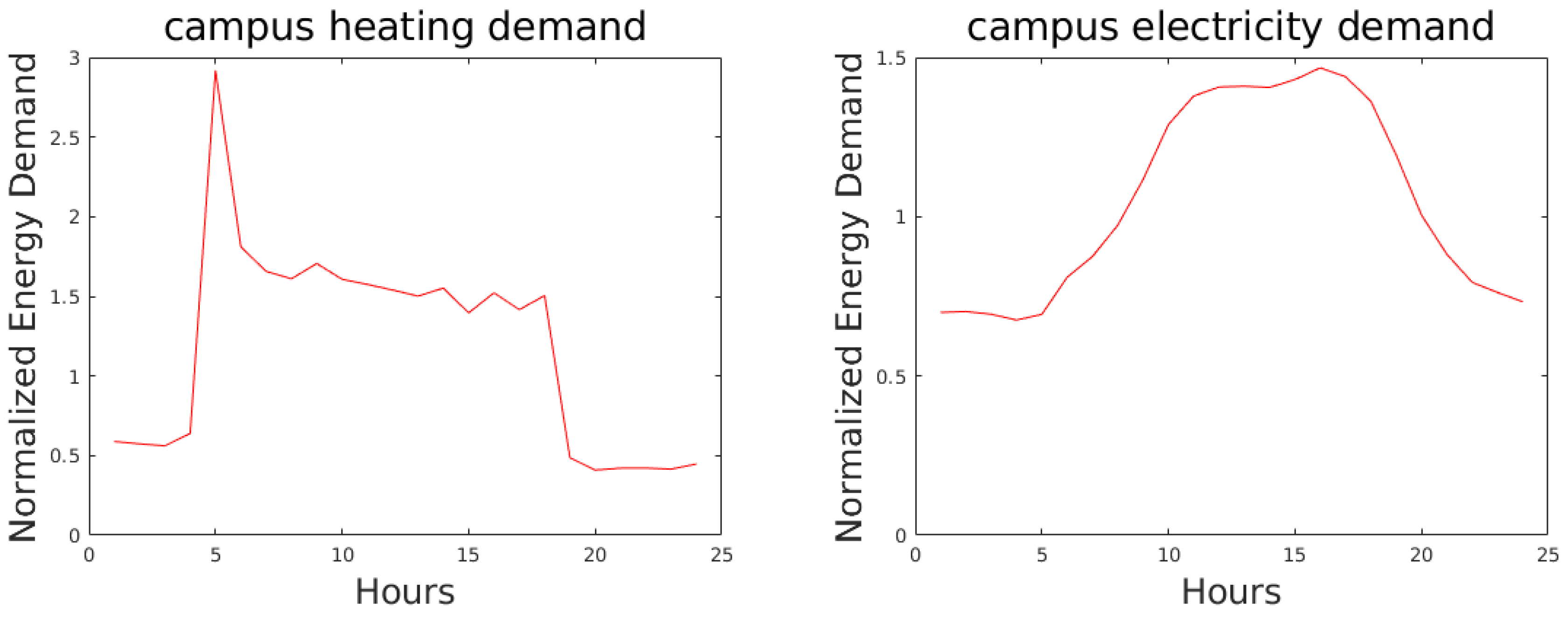 Energies 15 00958 g003