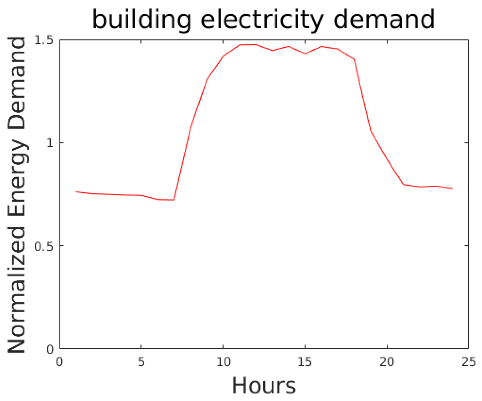 Energies 15 00958 g004