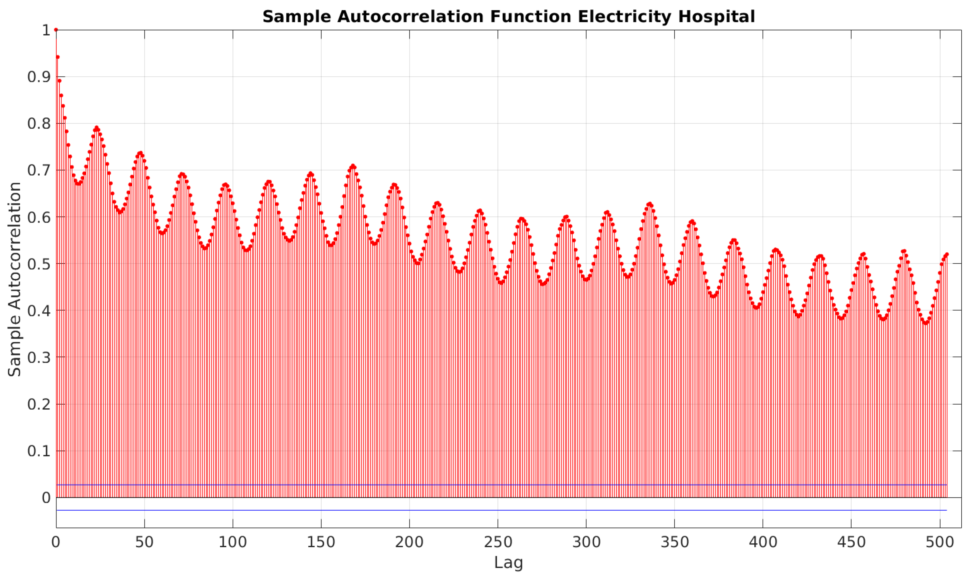 Energies 15 00958 g007