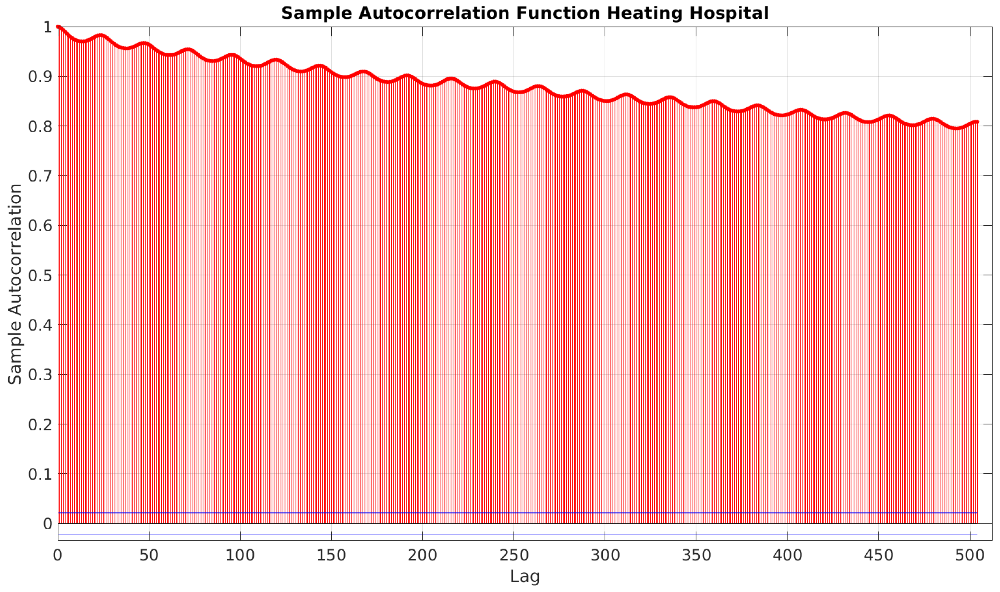 Energies 15 00958 g008