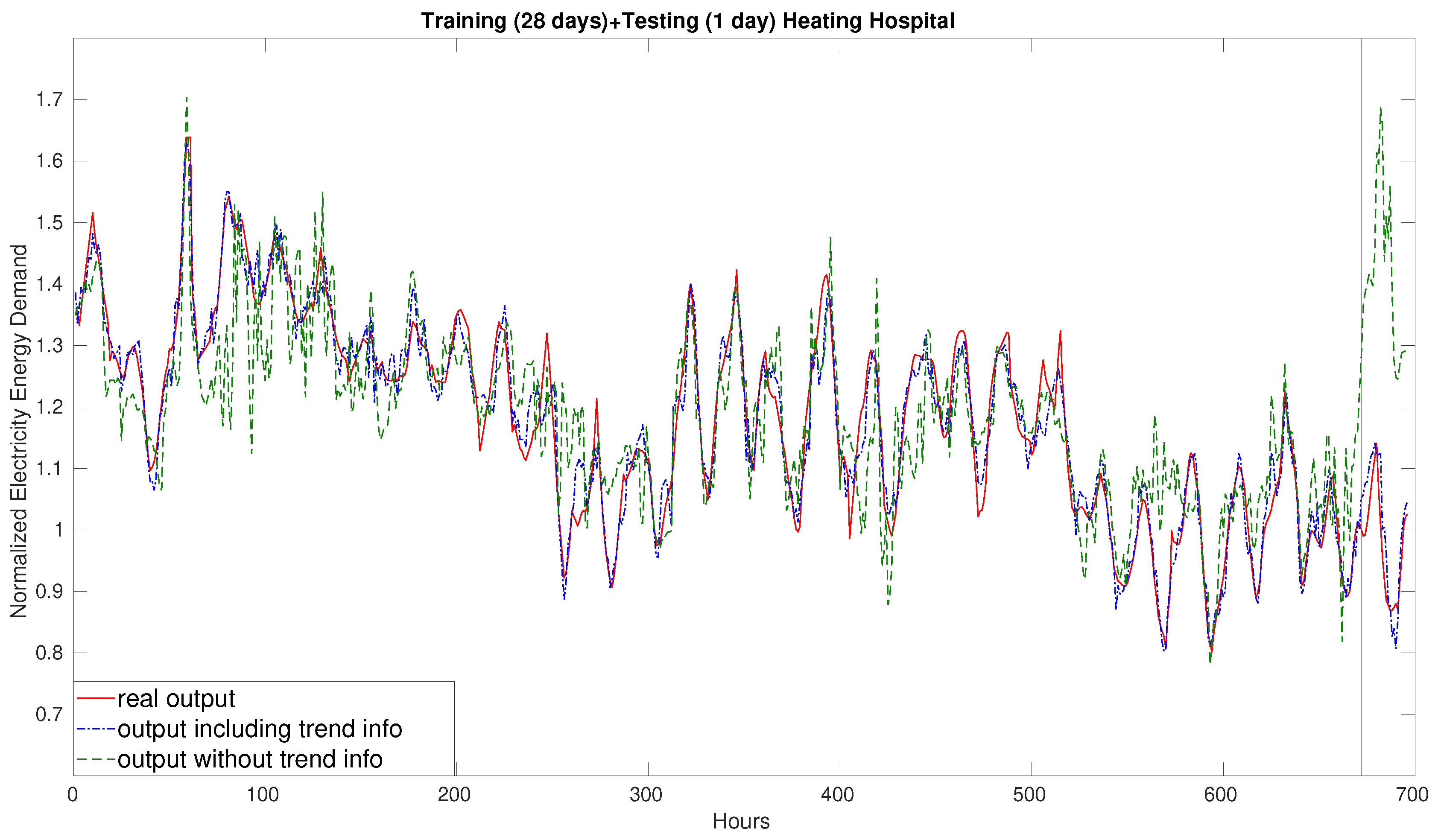 Energies 15 00958 g009