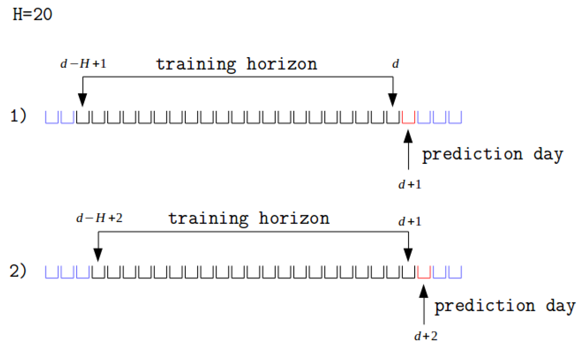 Energies 15 00958 g010
