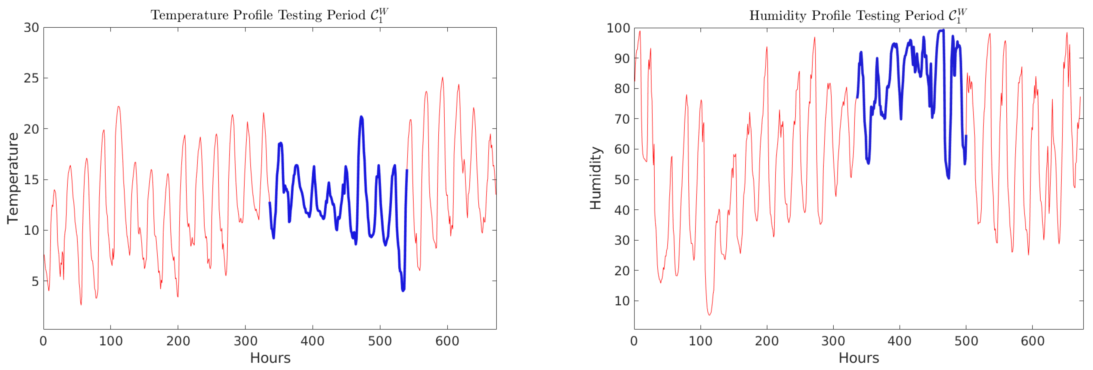 Energies 15 00958 g011