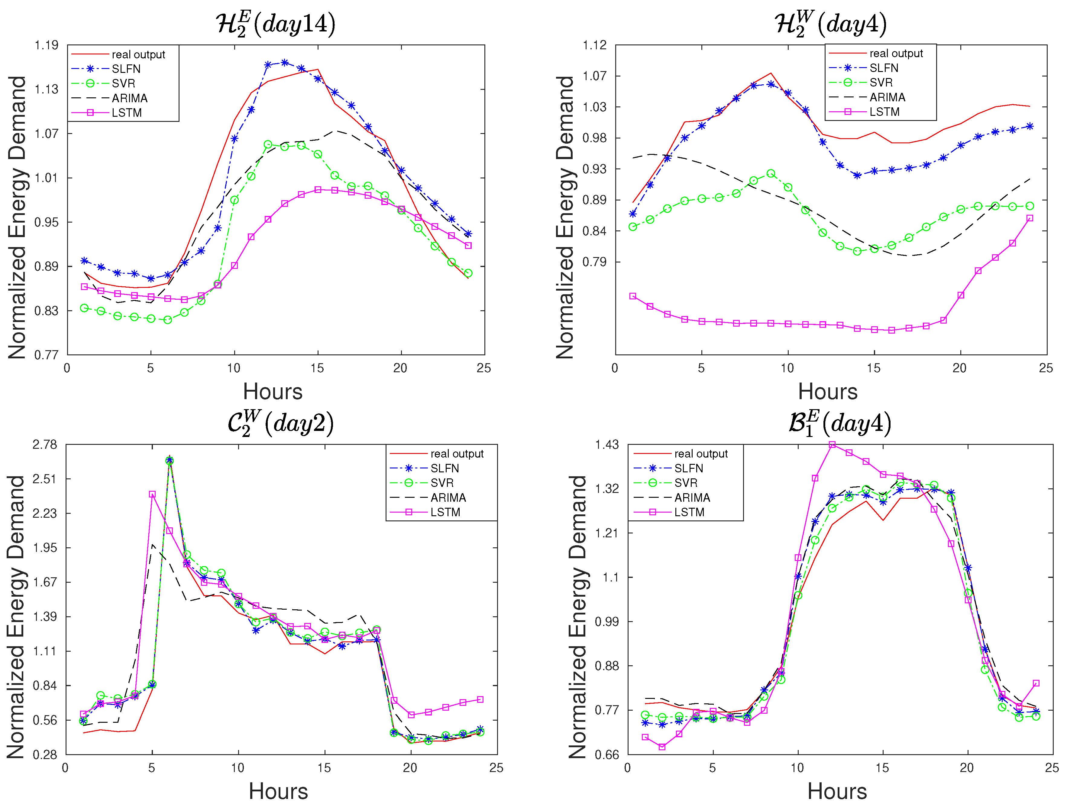 Energies 15 00958 g012