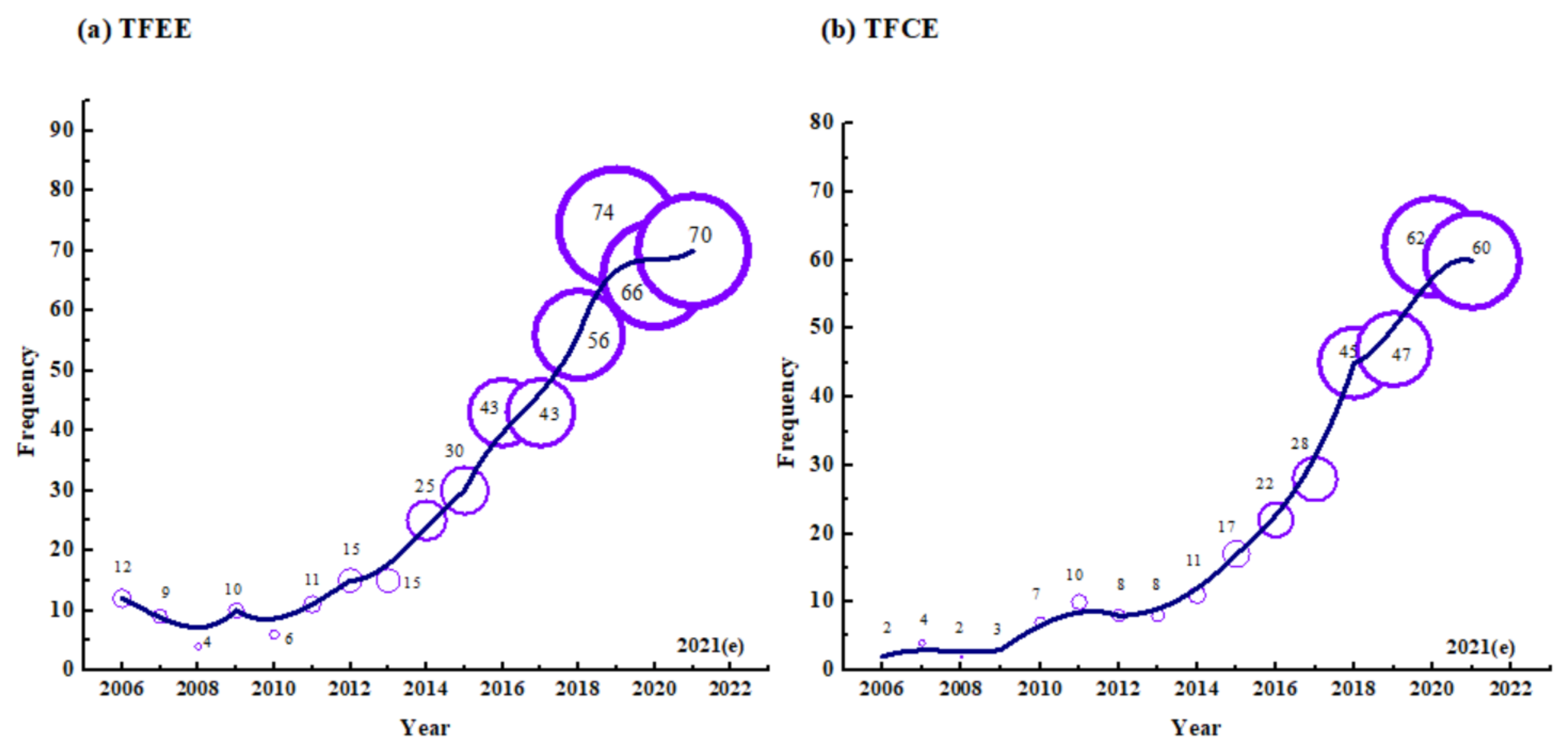 Energies 15 00962 g001