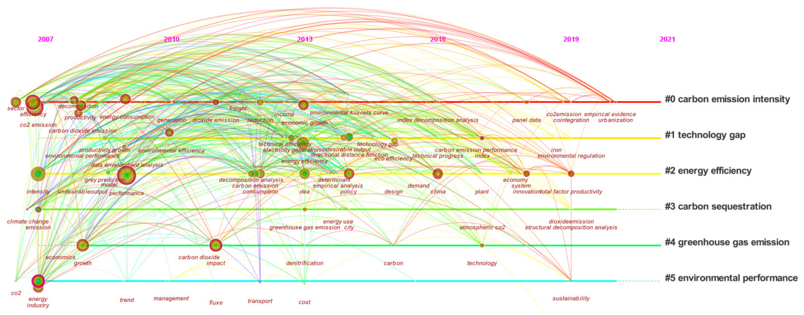 Energies 15 00962 g005