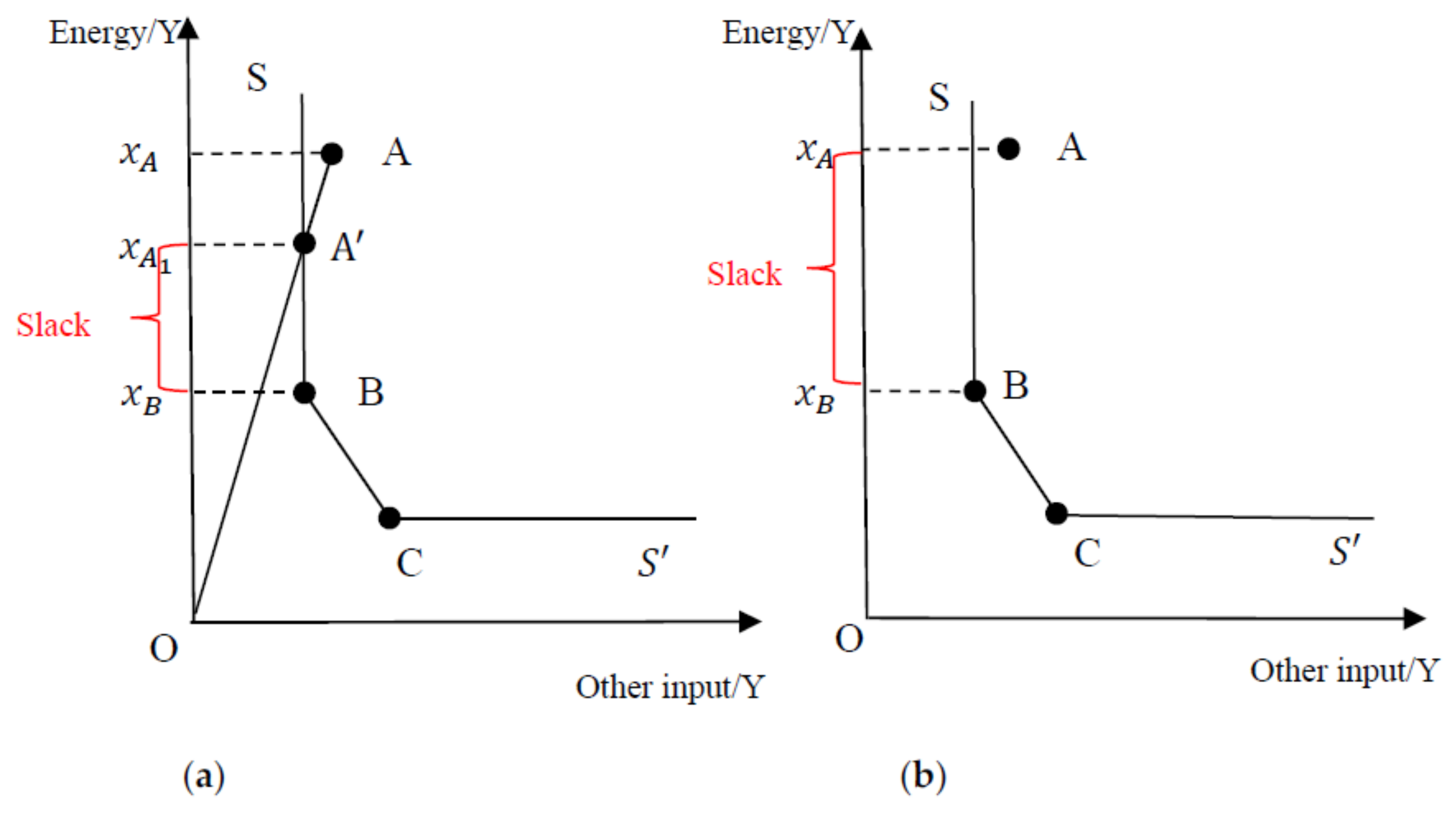 Energies 15 00962 g008
