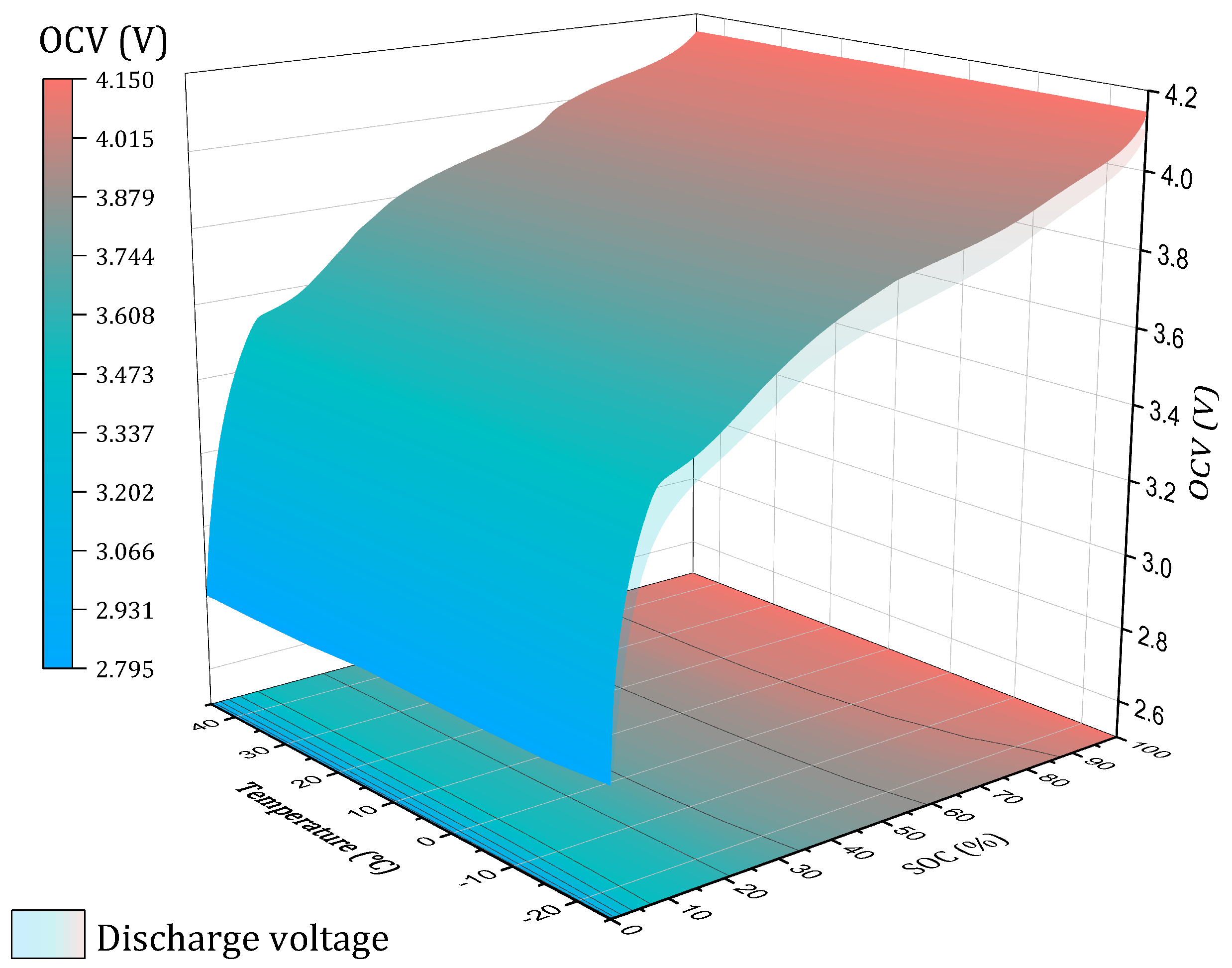 Energies 15 00963 g007 Energies 15 00963 g007
