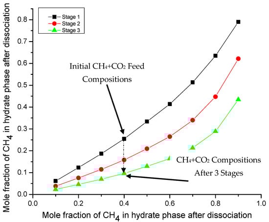 Energies 15 00966 g010
