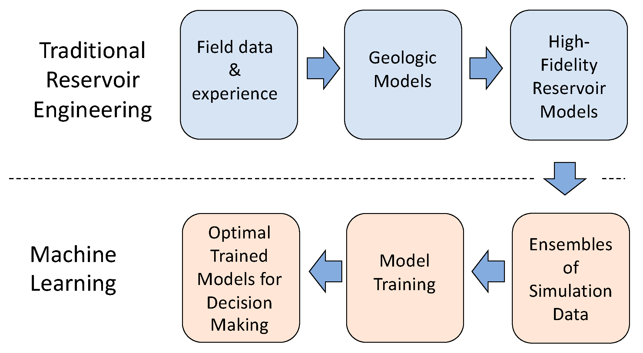 Energies 15 00967 g001
