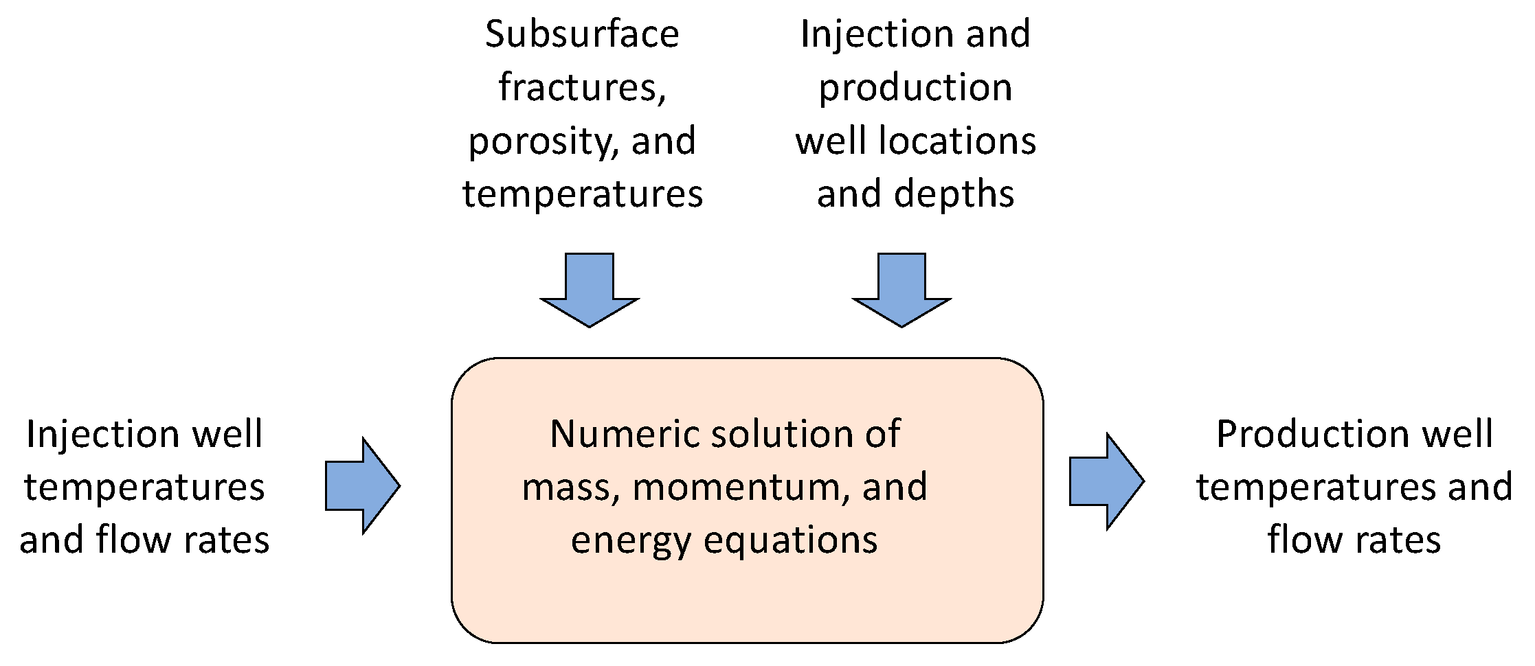 Energies 15 00967 g002