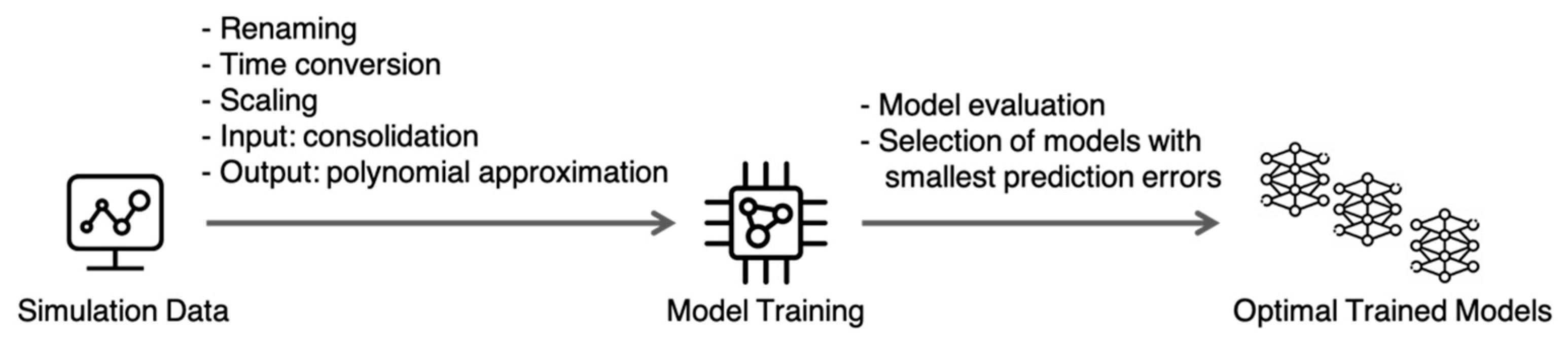 Energies 15 00967 g005