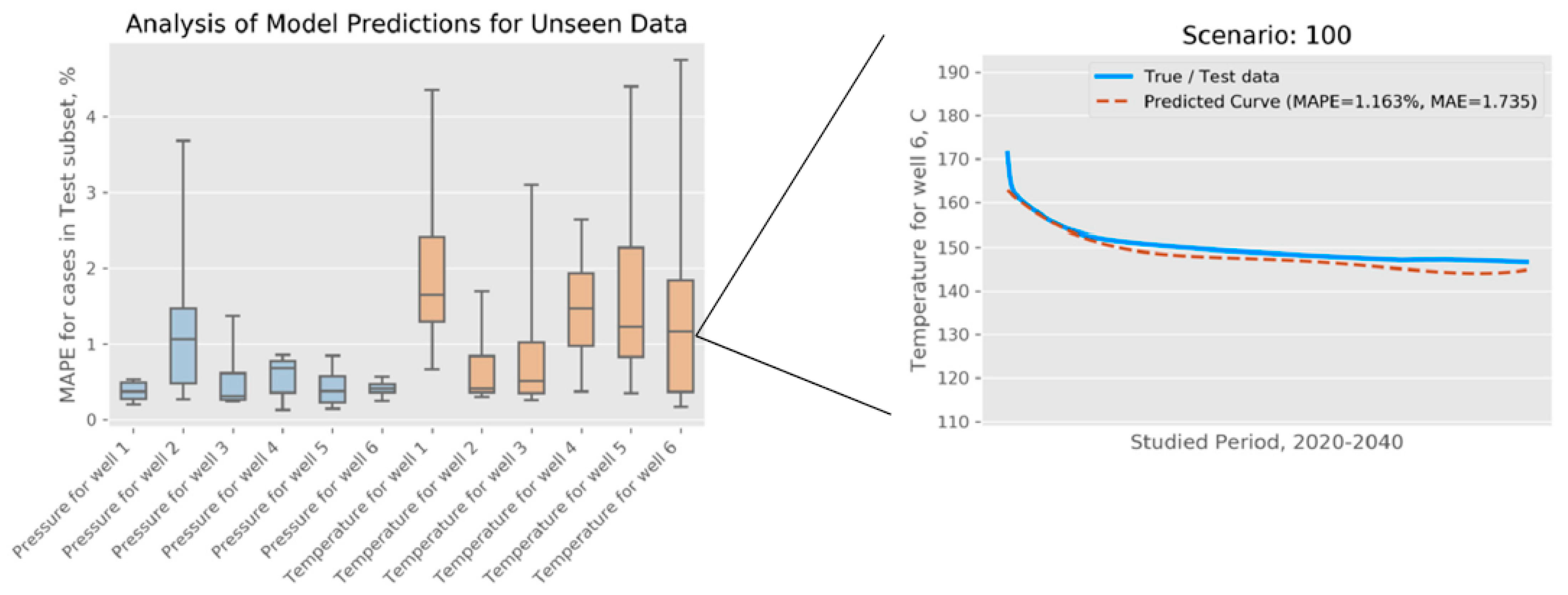 Energies 15 00967 g007