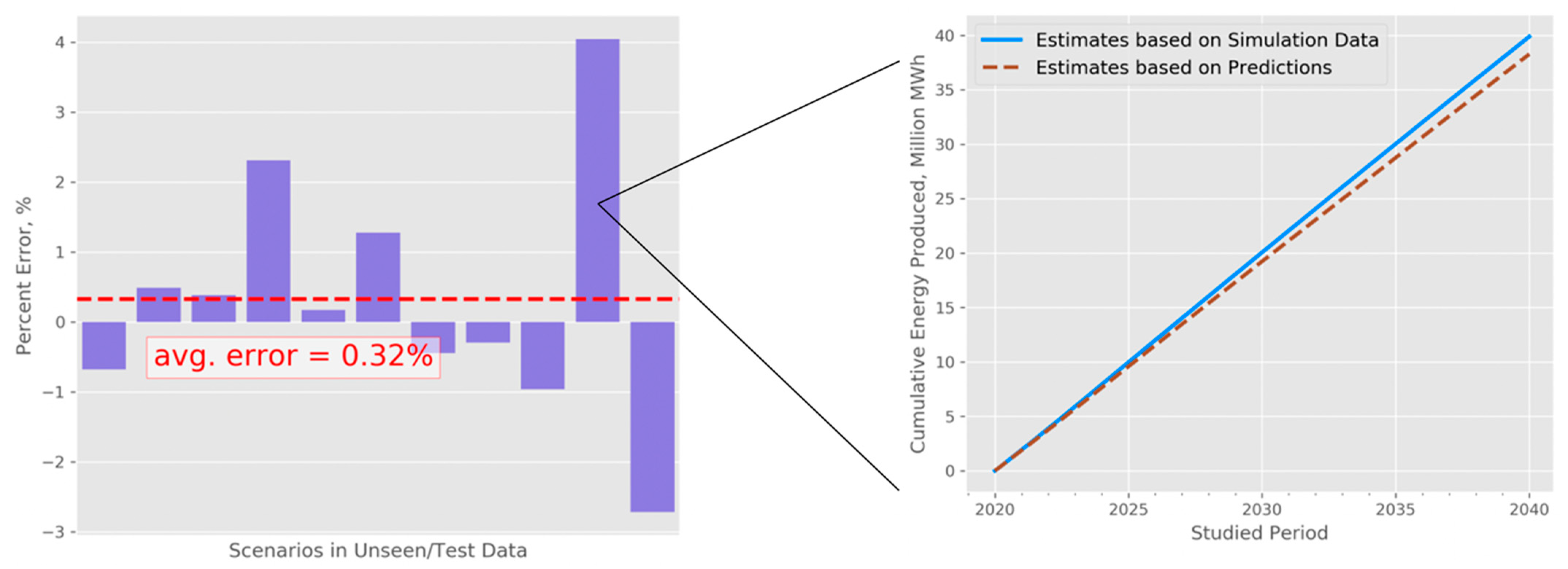 Energies 15 00967 g008