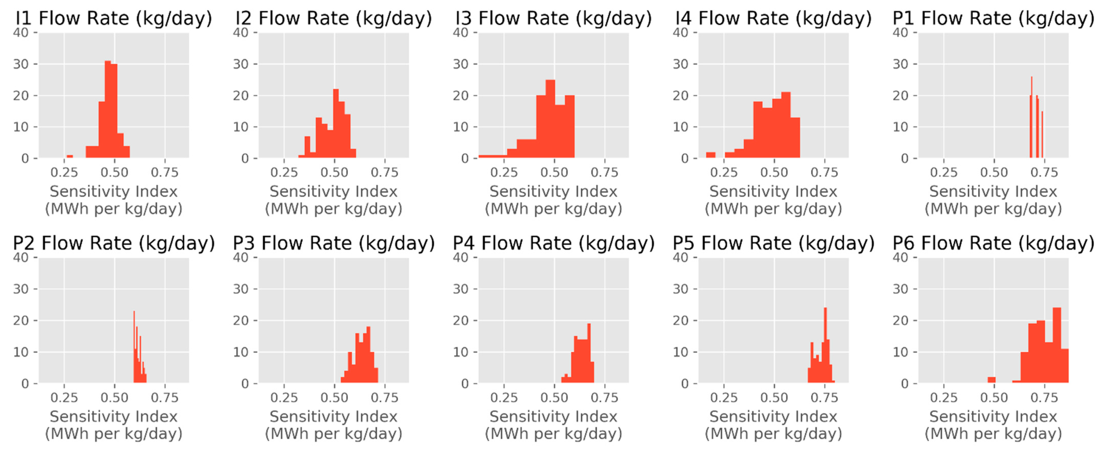 Energies 15 00967 g009
