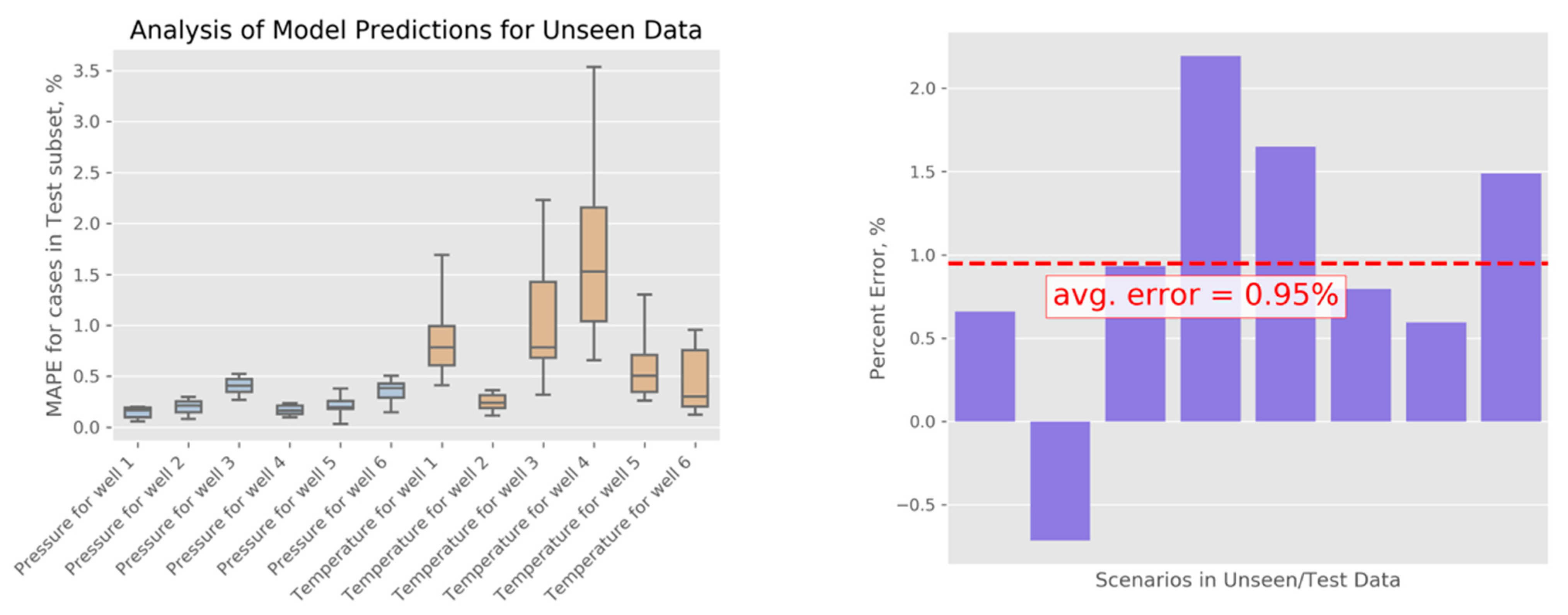Energies 15 00967 g010