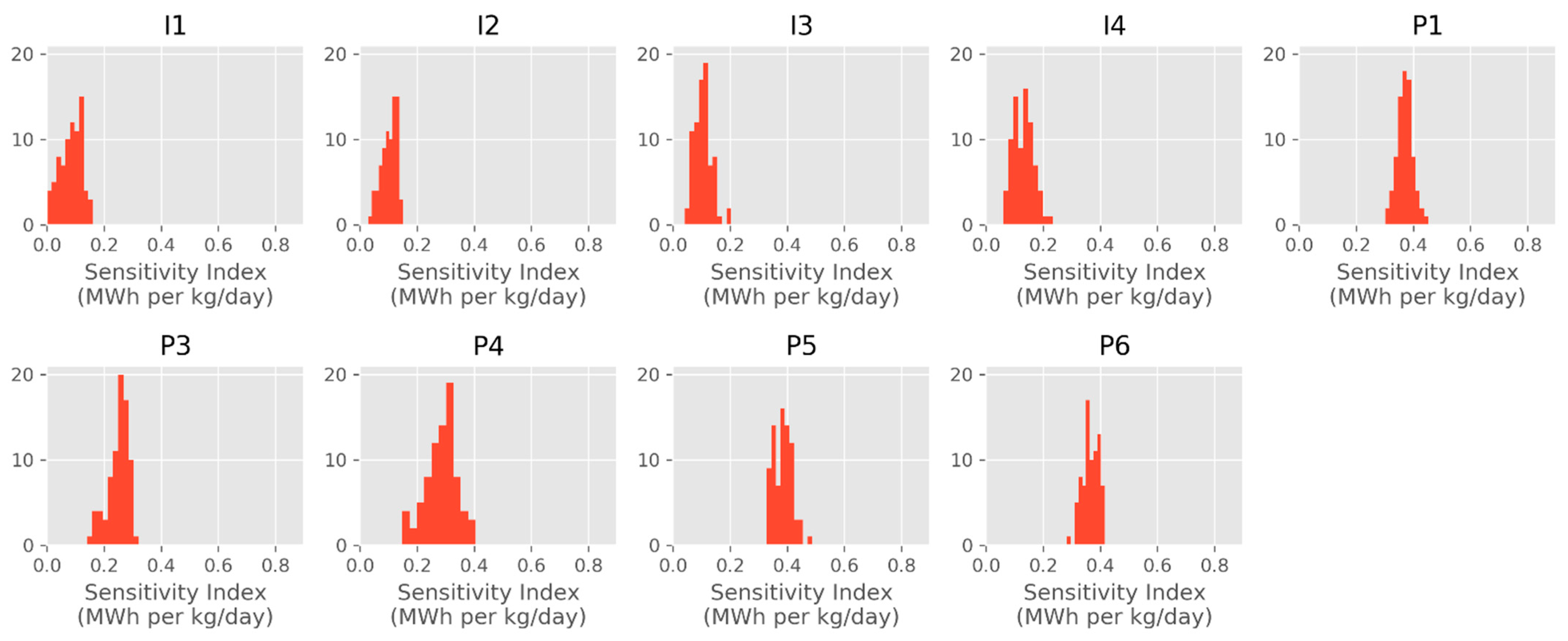 Energies 15 00967 g011