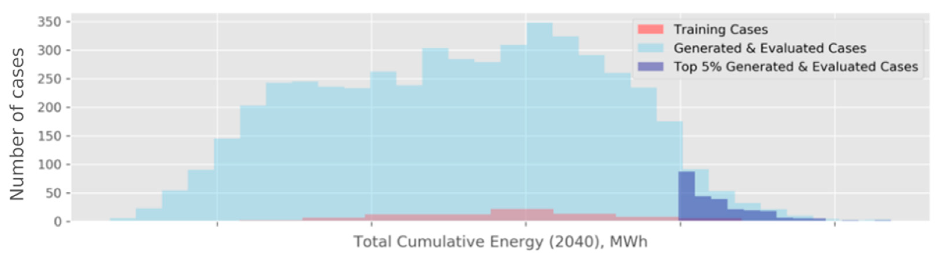 Energies 15 00967 g012