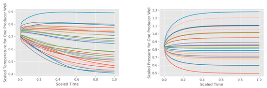 Energies 15 00967 g0a1 550