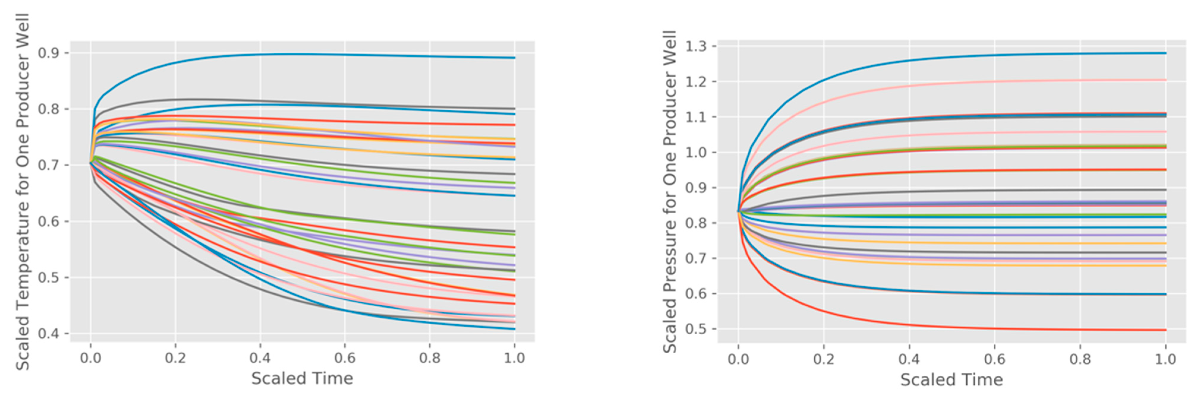 Energies 15 00967 g0a1
