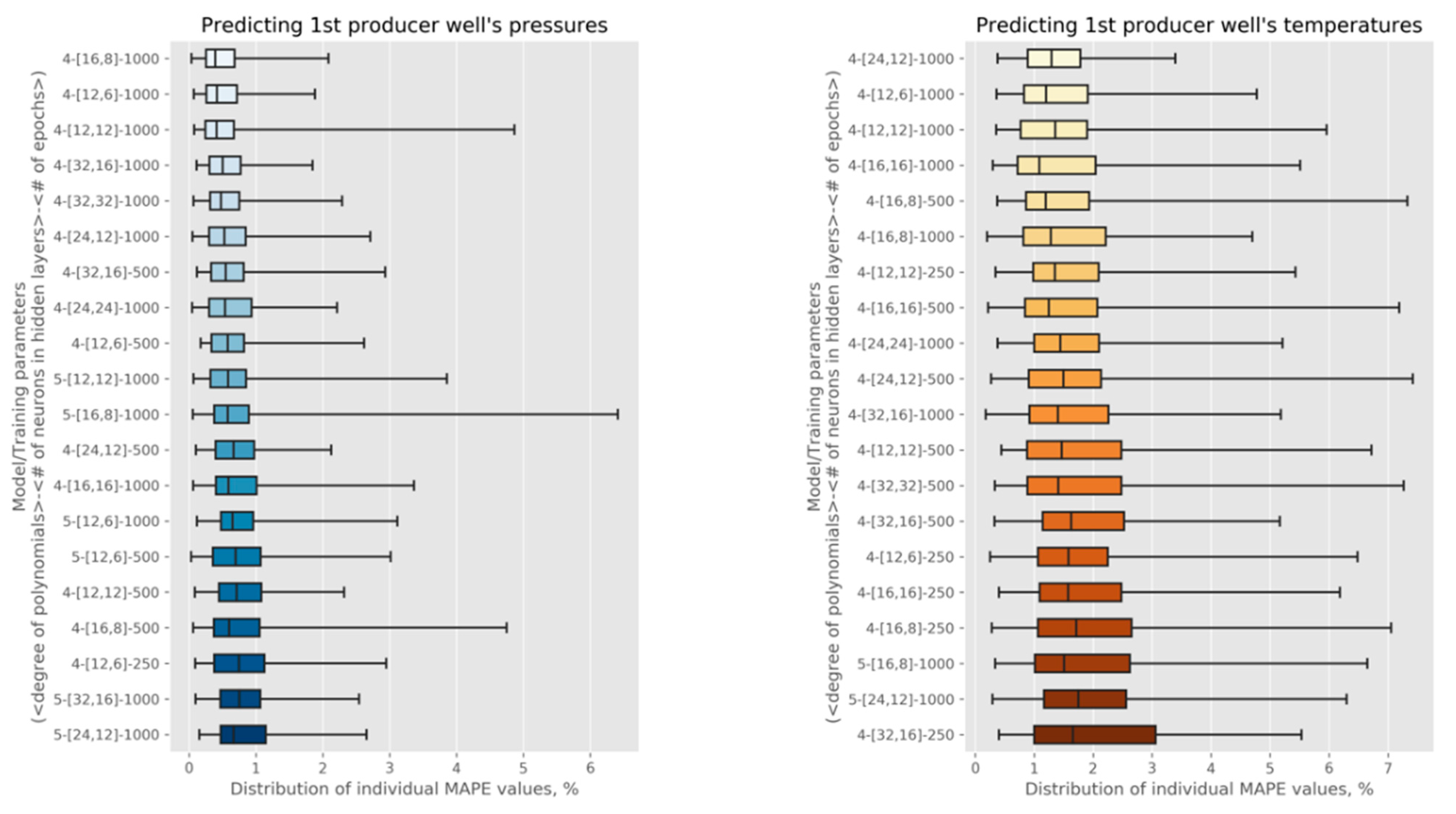 Energies 15 00967 g0a2