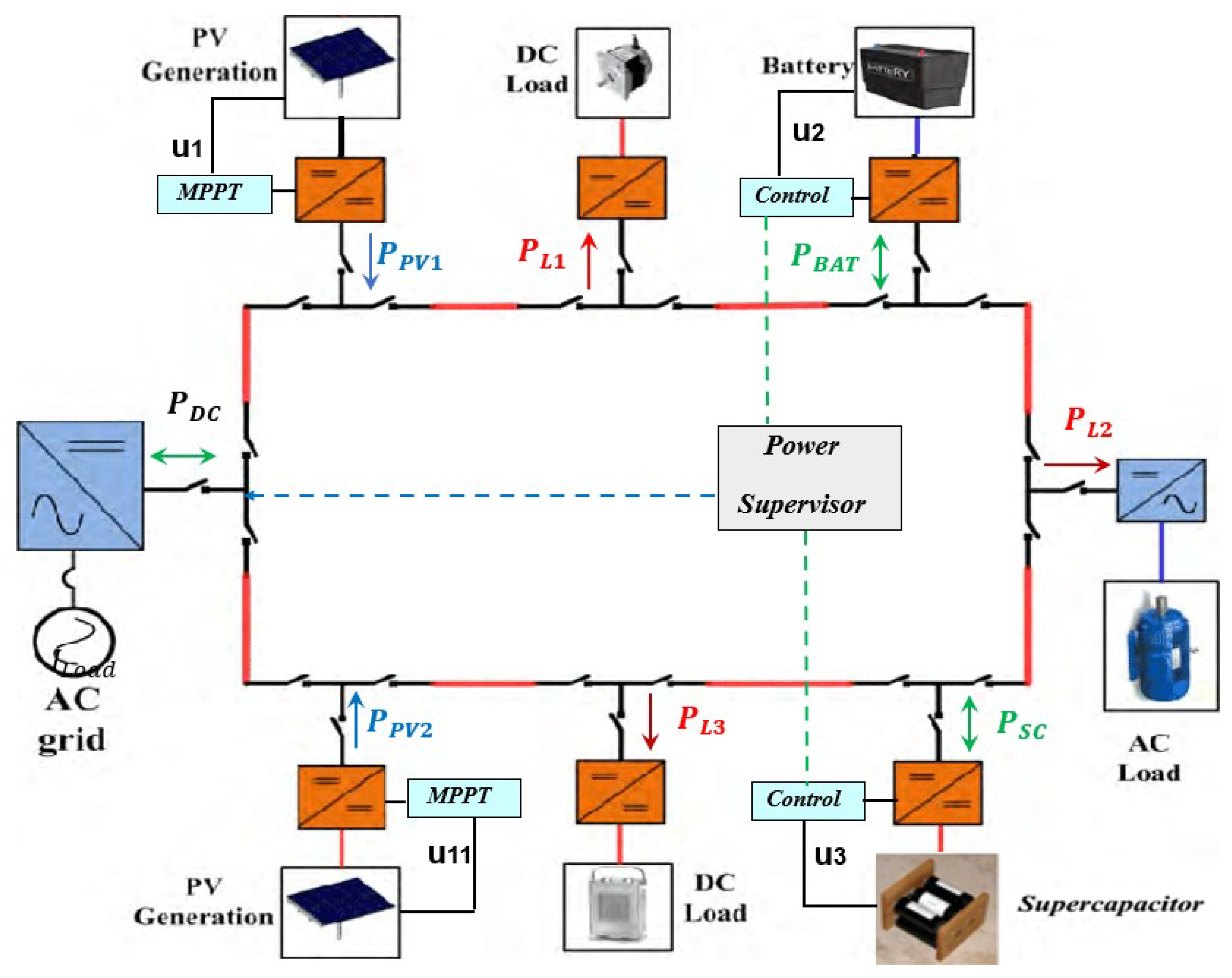 Energies 15 00969 g005