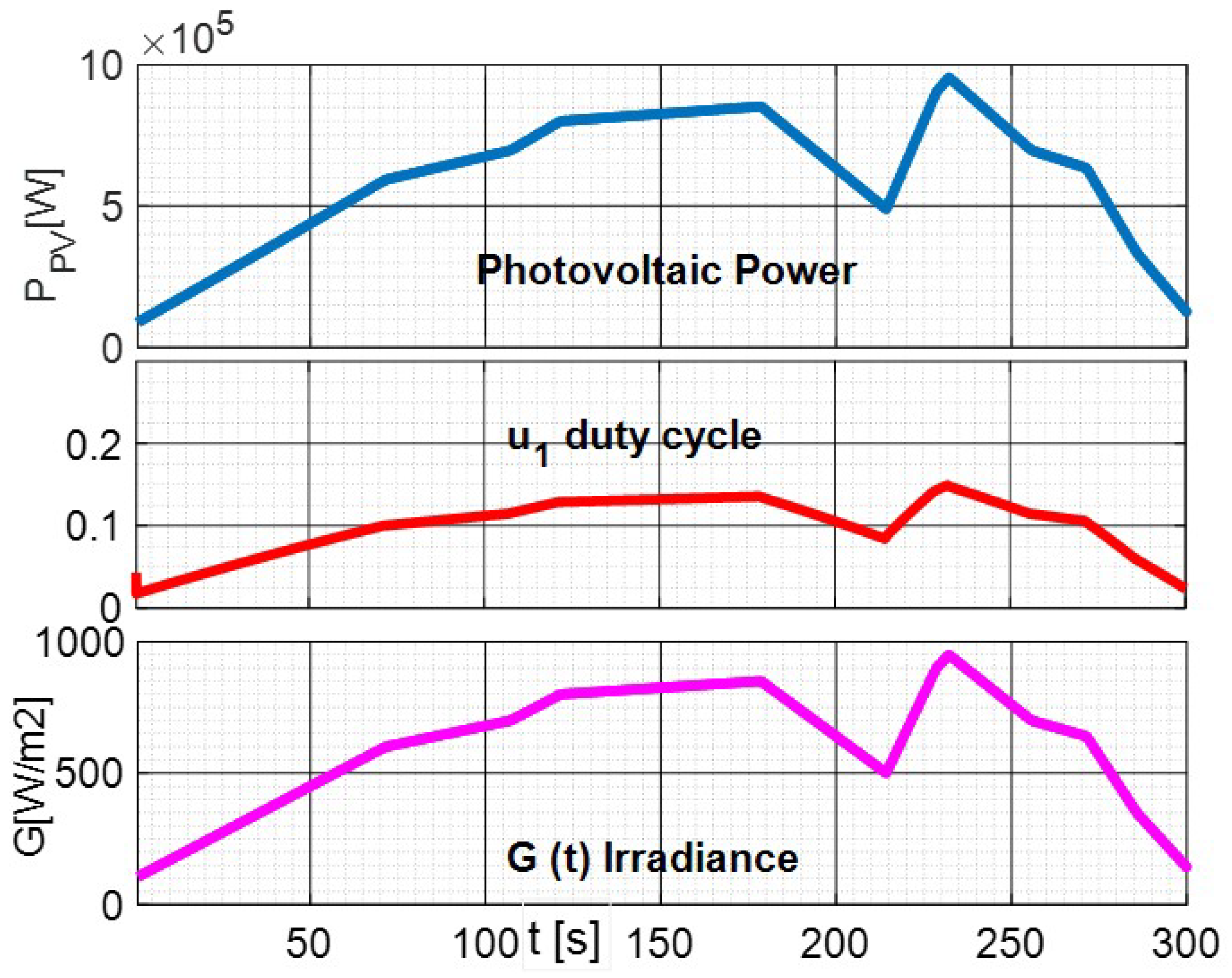 Energies 15 00969 g006