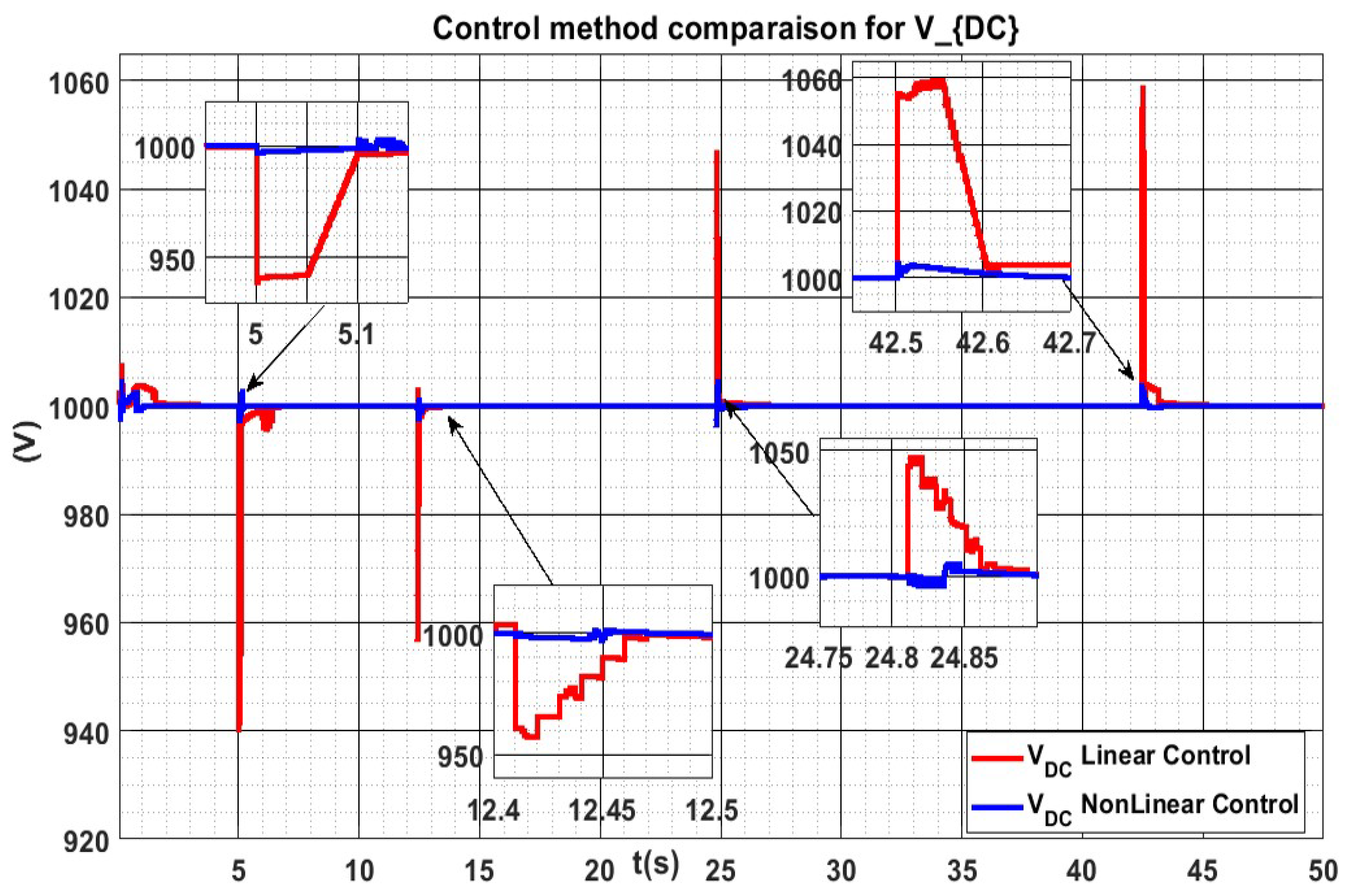 Energies 15 00969 g014