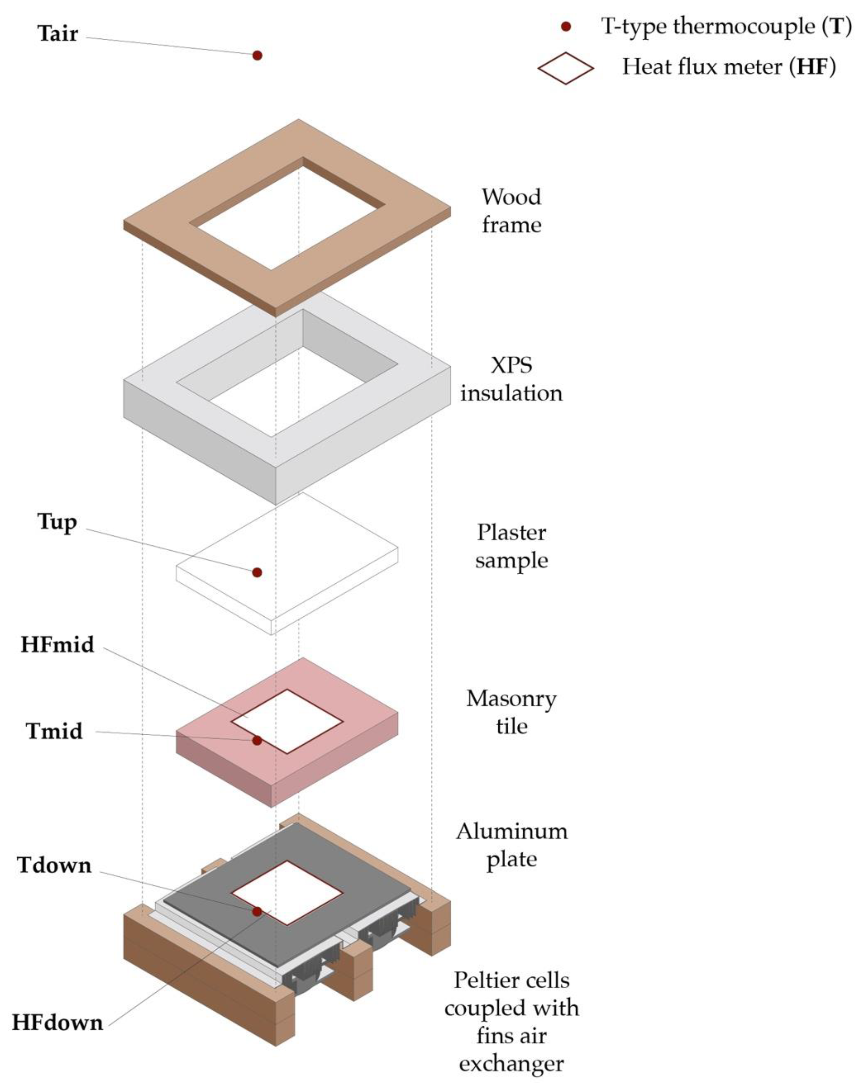 Energies 15 00975 g002