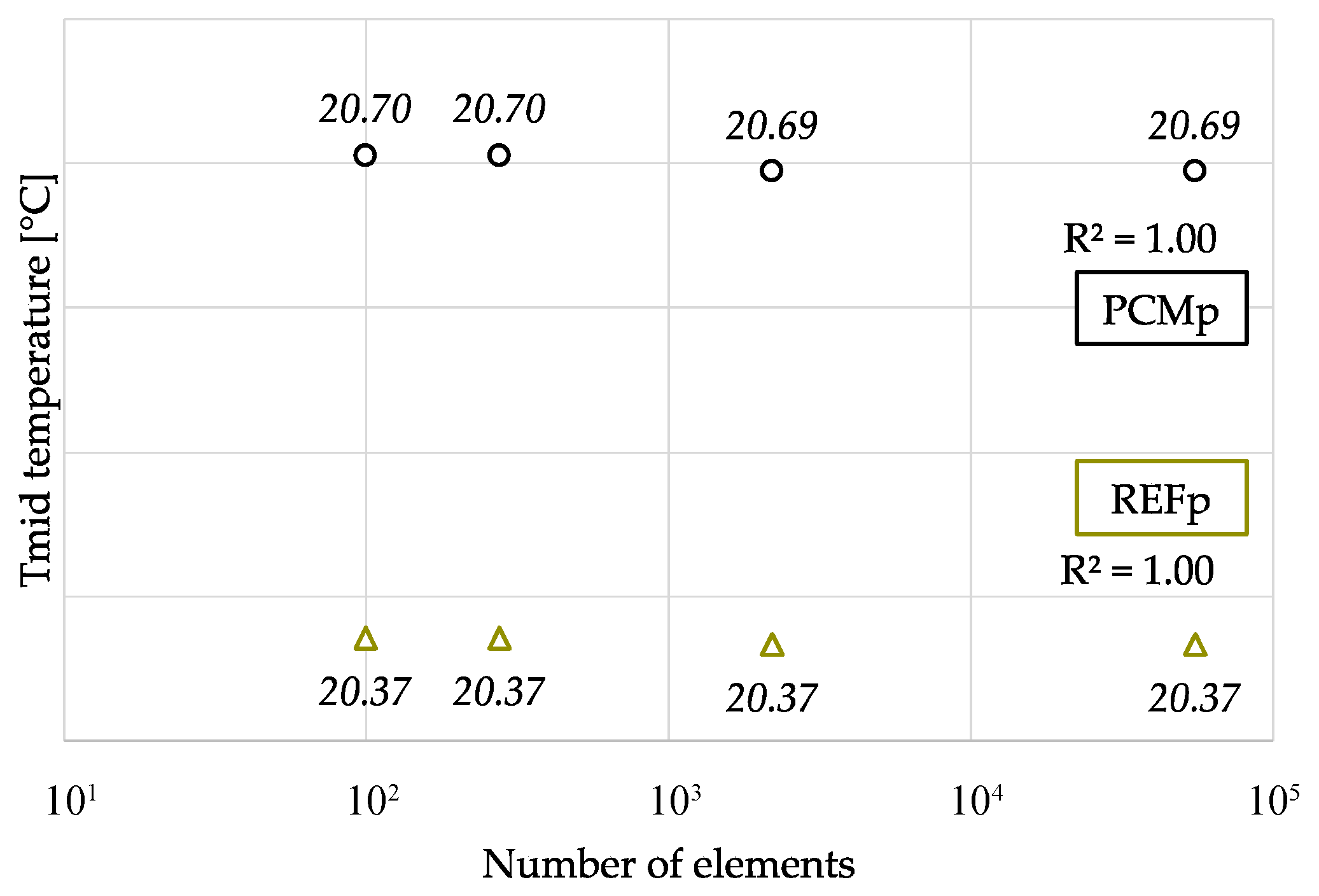 Energies 15 00975 g007