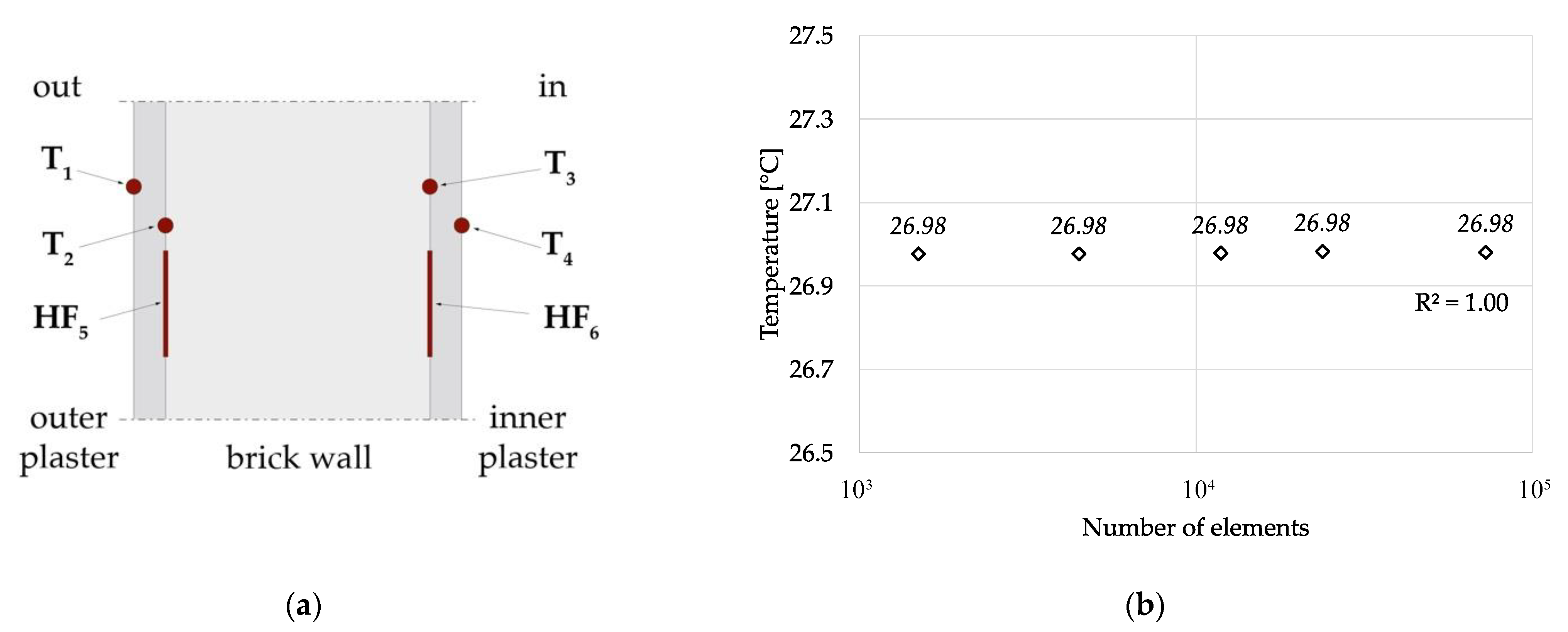 Energies 15 00975 g009