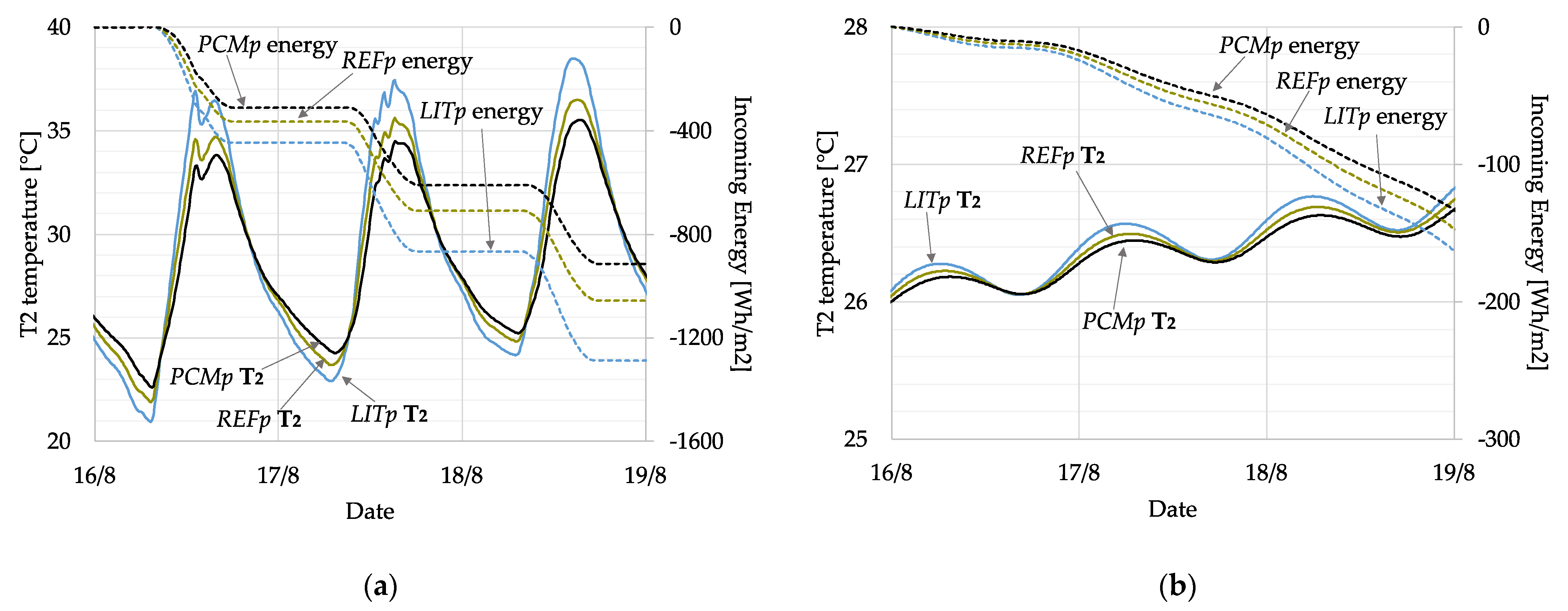 Energies 15 00975 g011