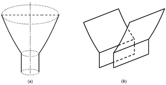 Energies 15 00982 g0a2 550
