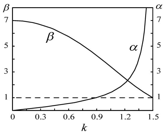 Energies 15 00982 g0a4 550