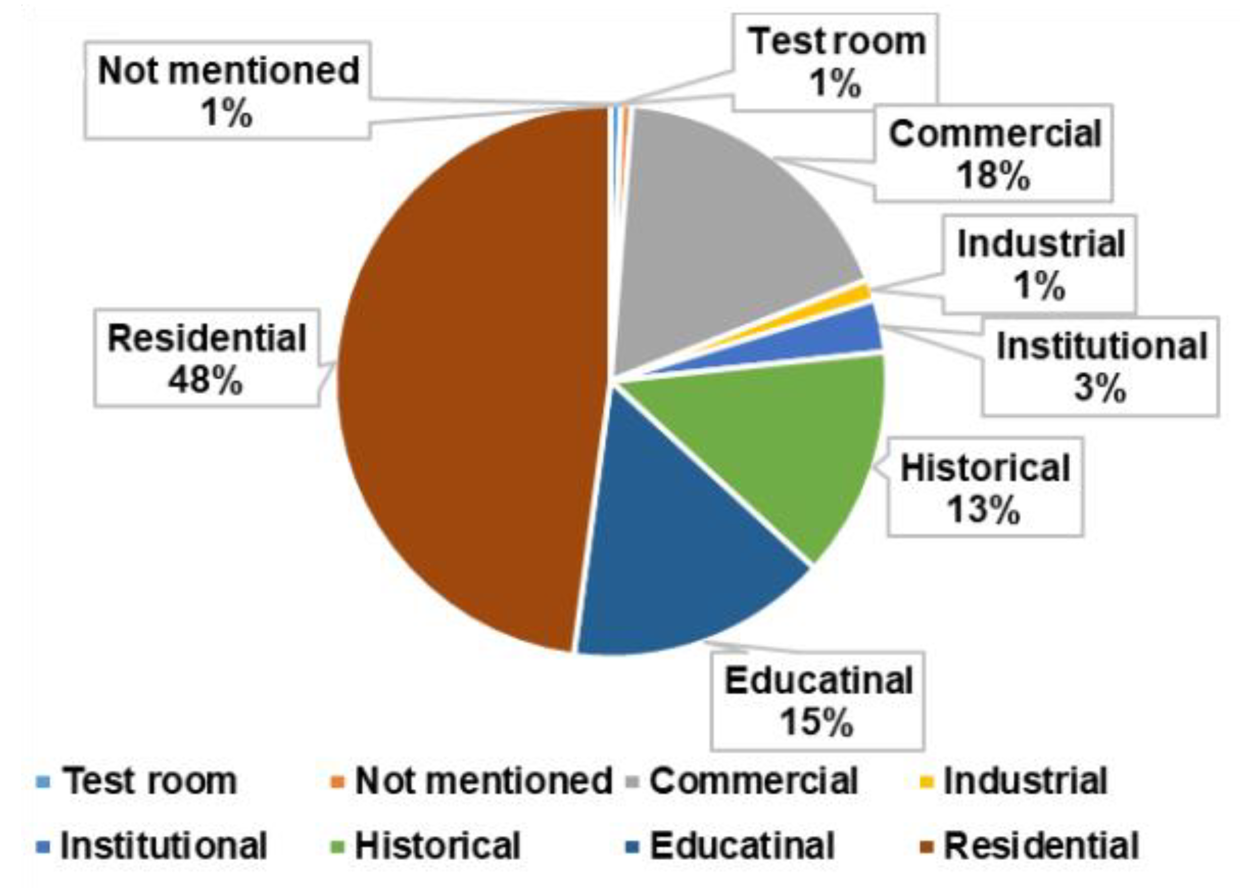 Energies 15 00983 g002